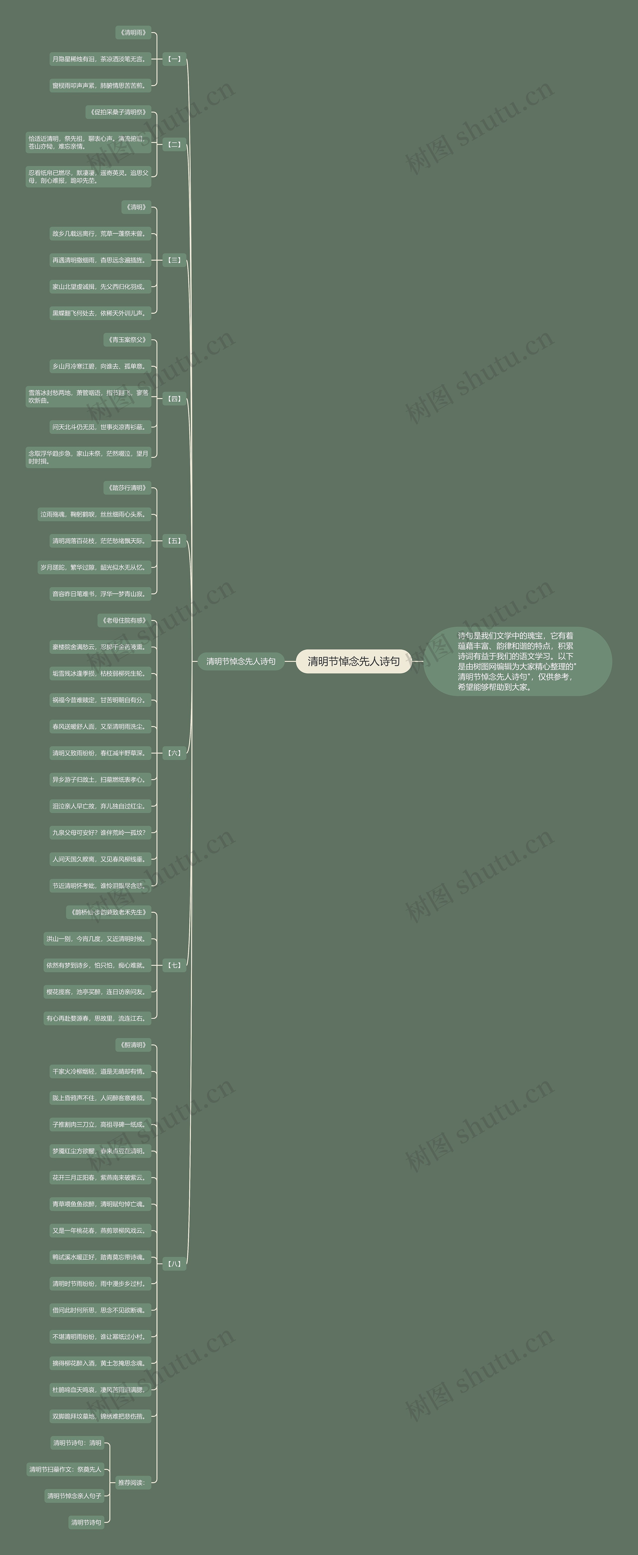 清明节悼念先人诗句思维导图