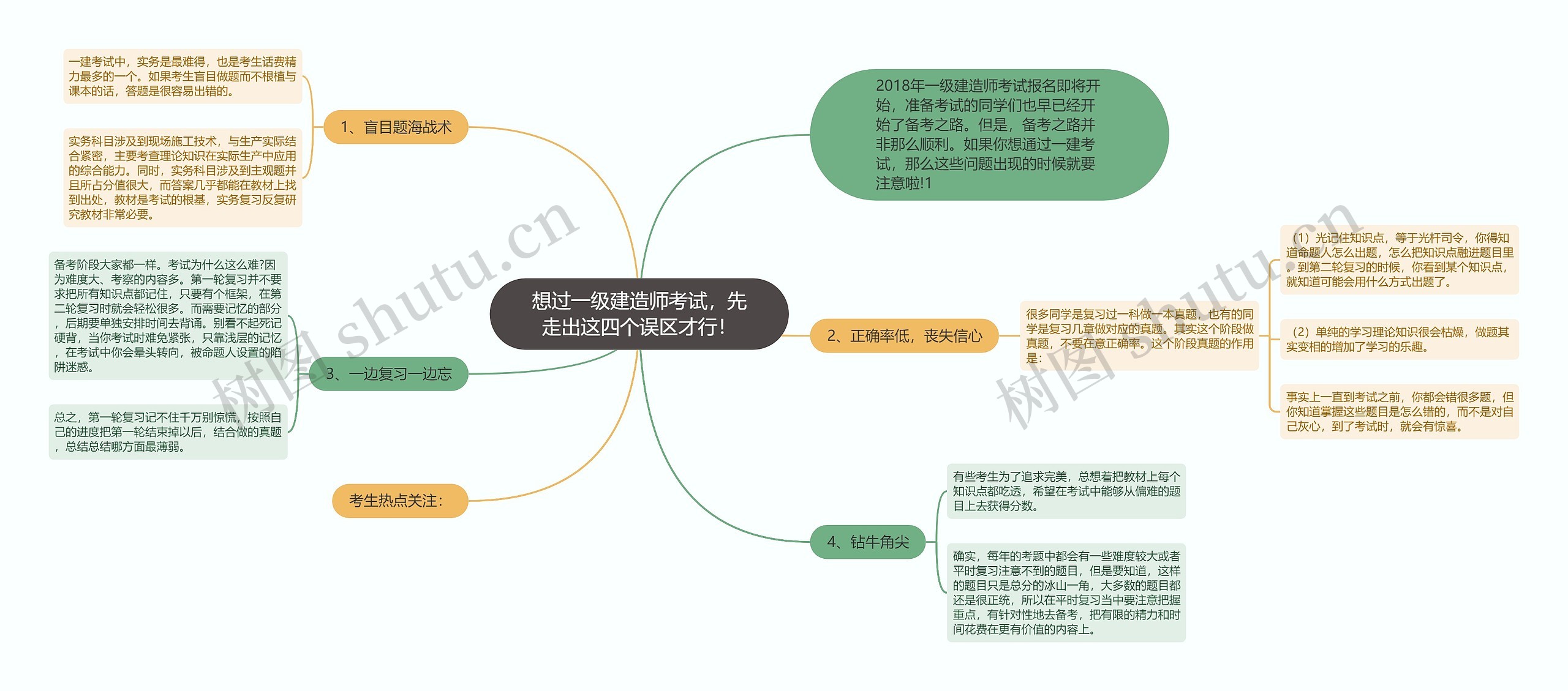 想过一级建造师考试，先走出这四个误区才行！