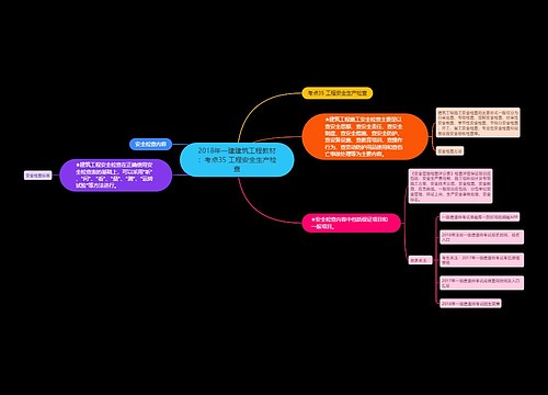 2018年一建建筑工程教材：考点35 工程安全生产检查
