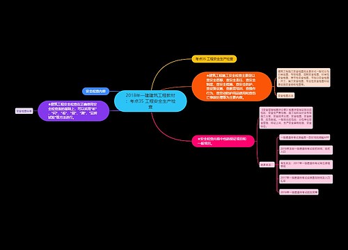 2018年一建建筑工程教材:考点35 工程安全生产检查 2018年一建建筑工程教材:考点35 工程安全生产检查