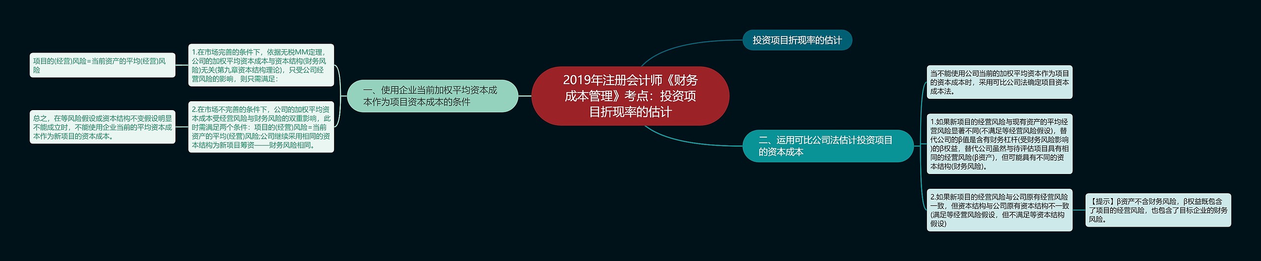 2019年注册会计师《财务成本管理》考点:投资项目折现率的估计 2019年注册会计师《财务成本管理》考点:投资项目折现率的估计