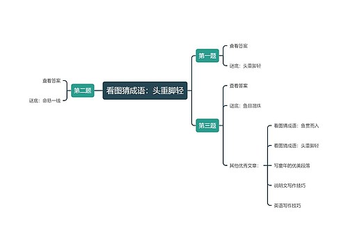 看图猜成语：头重脚轻