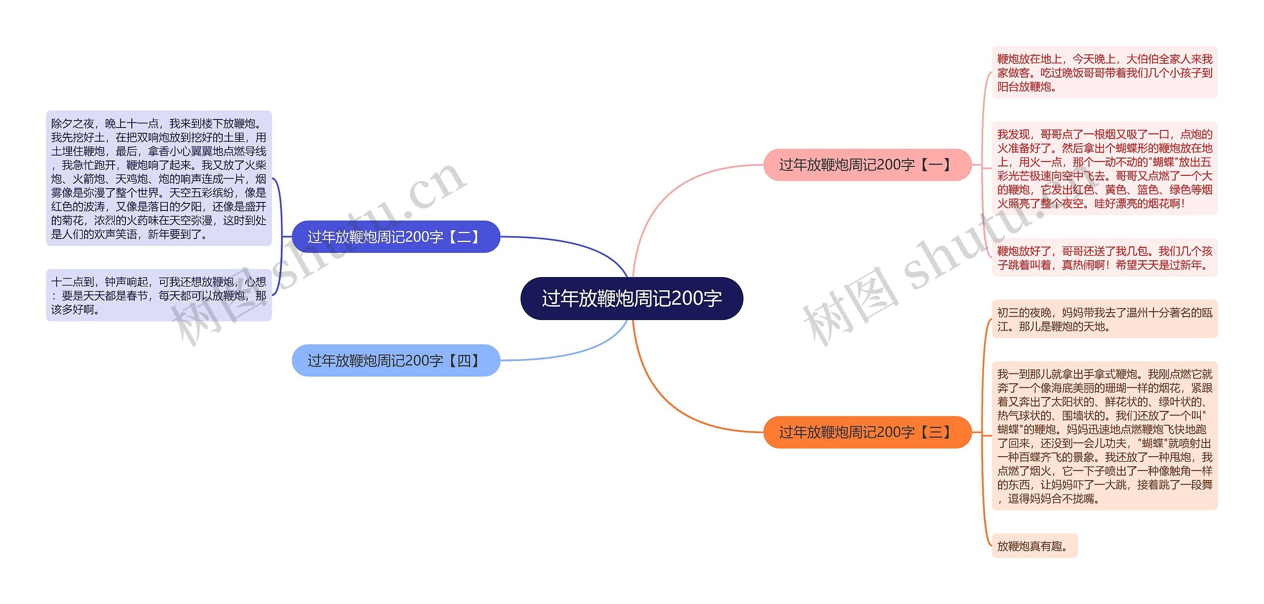 过年放鞭炮周记200字思维导图