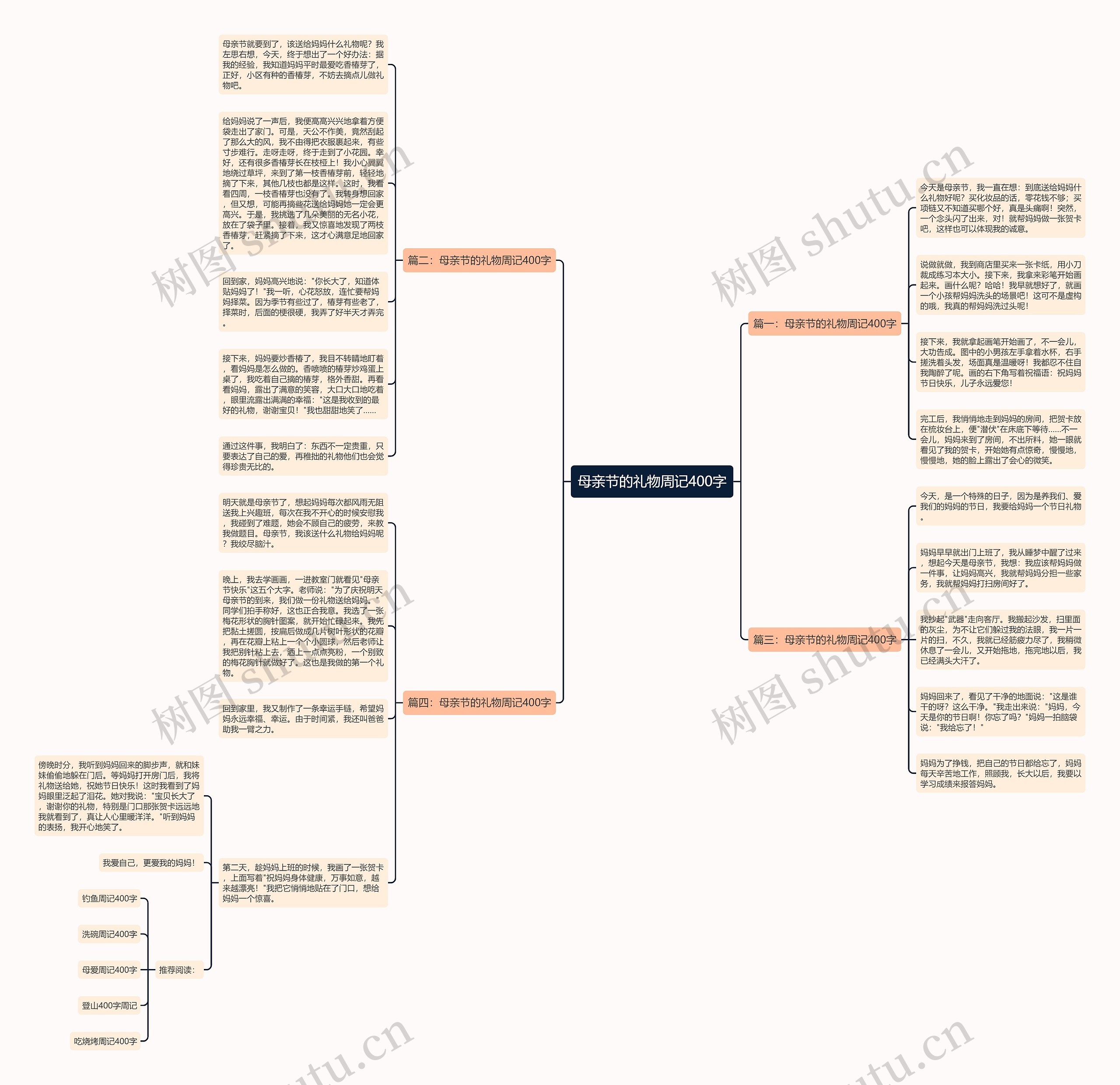 母亲节的礼物周记400字思维导图