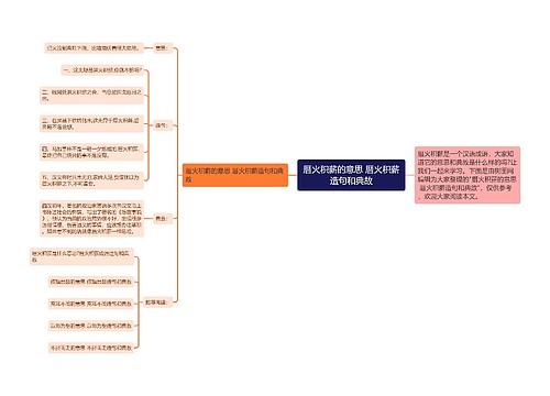 厝火积薪的意思 厝火积薪造句和典故