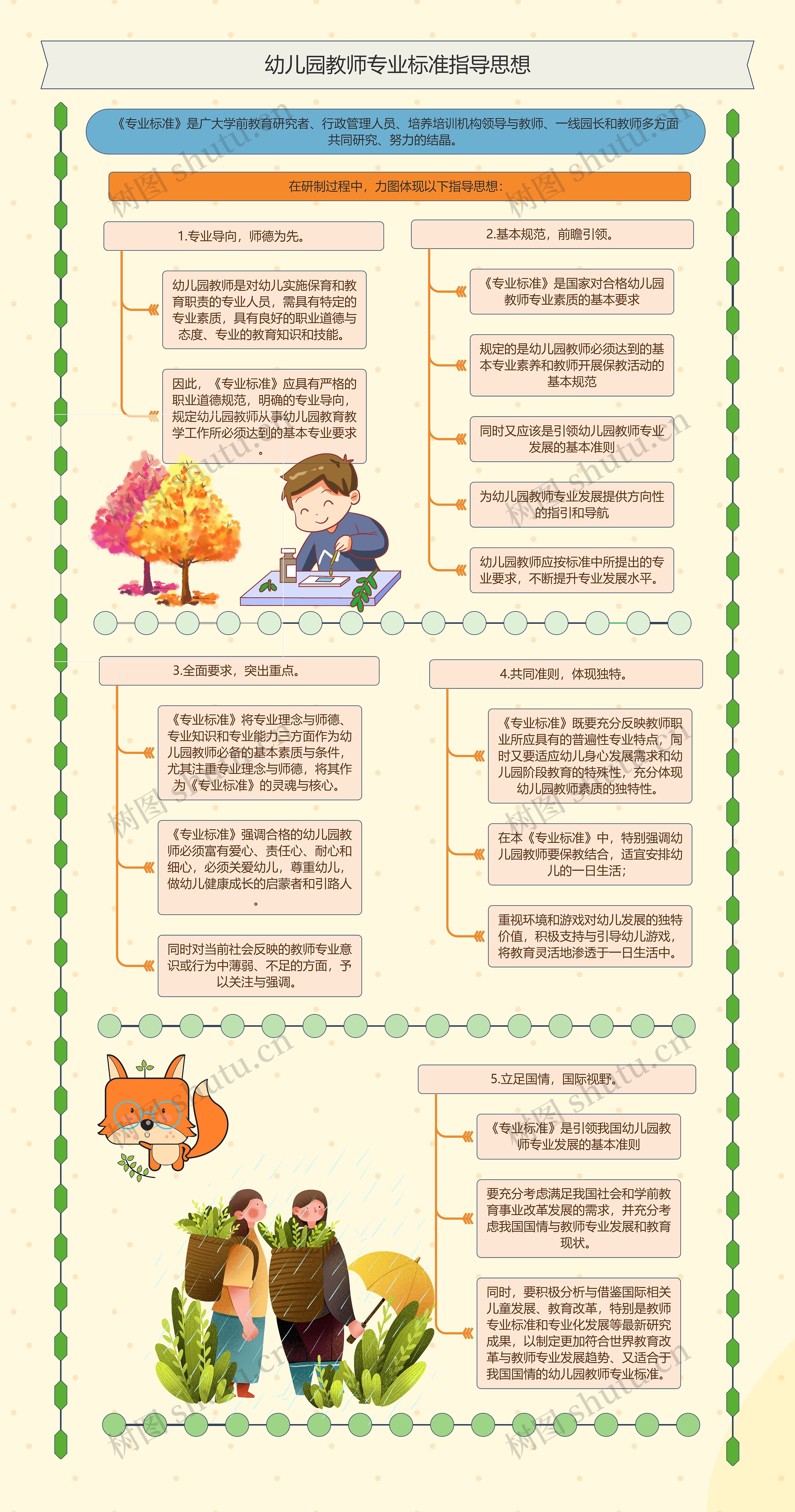 幼儿园教师专业标准指导思想