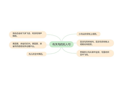 有关鸟的拟人句