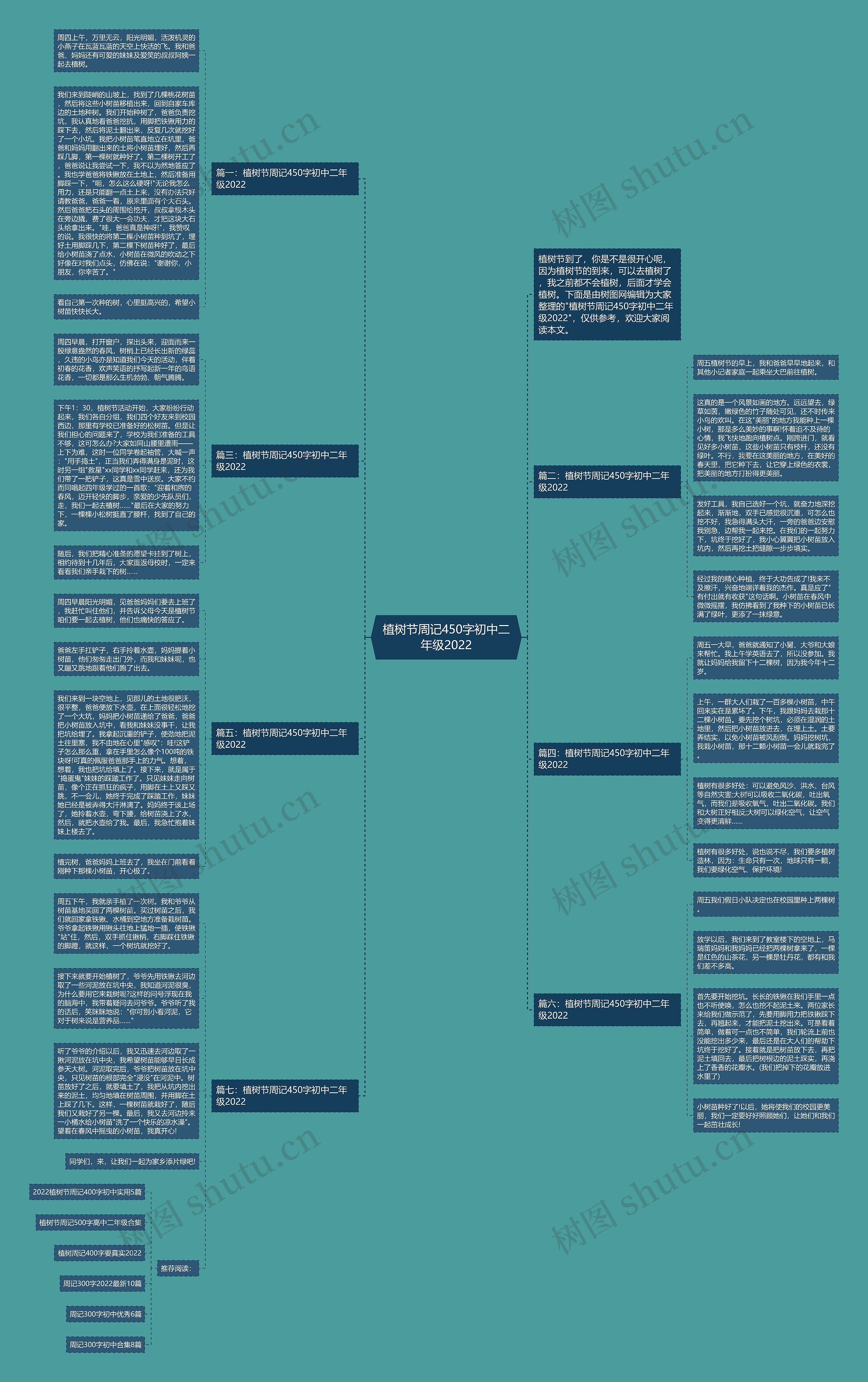 植树节周记450字初中二年级2022思维导图