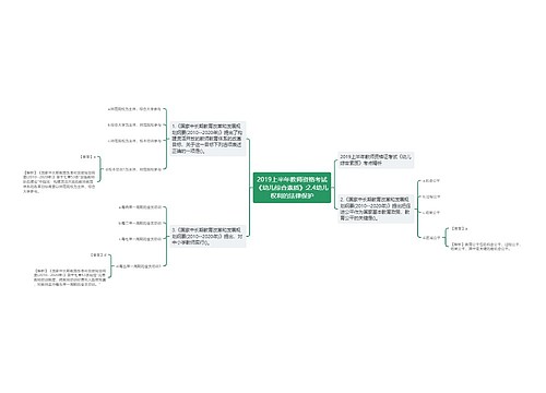 2019上半年教师资格考试《幼儿综合素质》:2.4幼儿权利的法律保护 2019上半年教师资格考试《幼儿综合素质》:2.4幼儿权利的法律保护