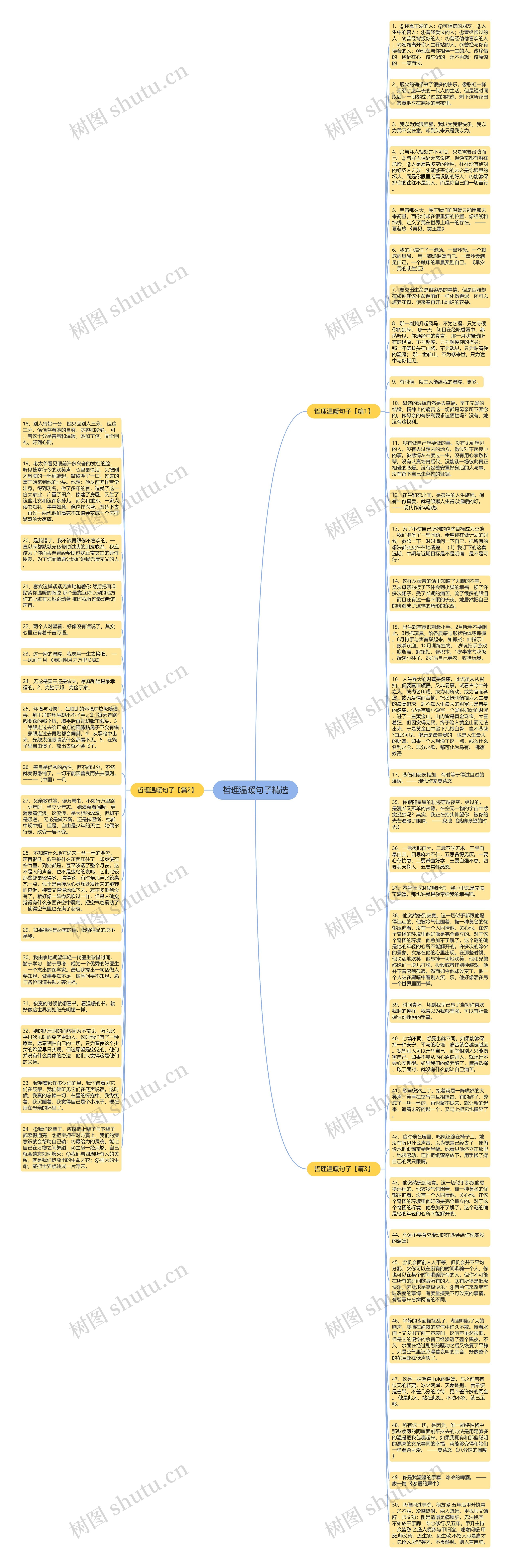 哲理温暖句子精选思维导图高清图 哲理温暖句子精选思维导图