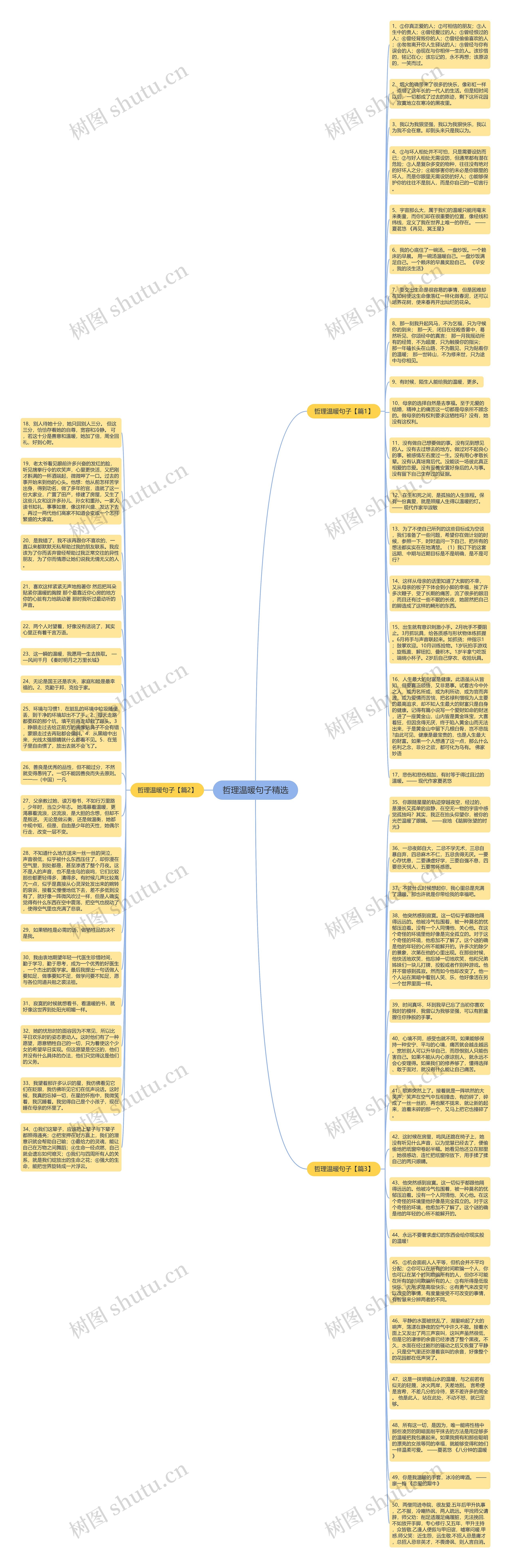 哲理温暖句子精选思维导图