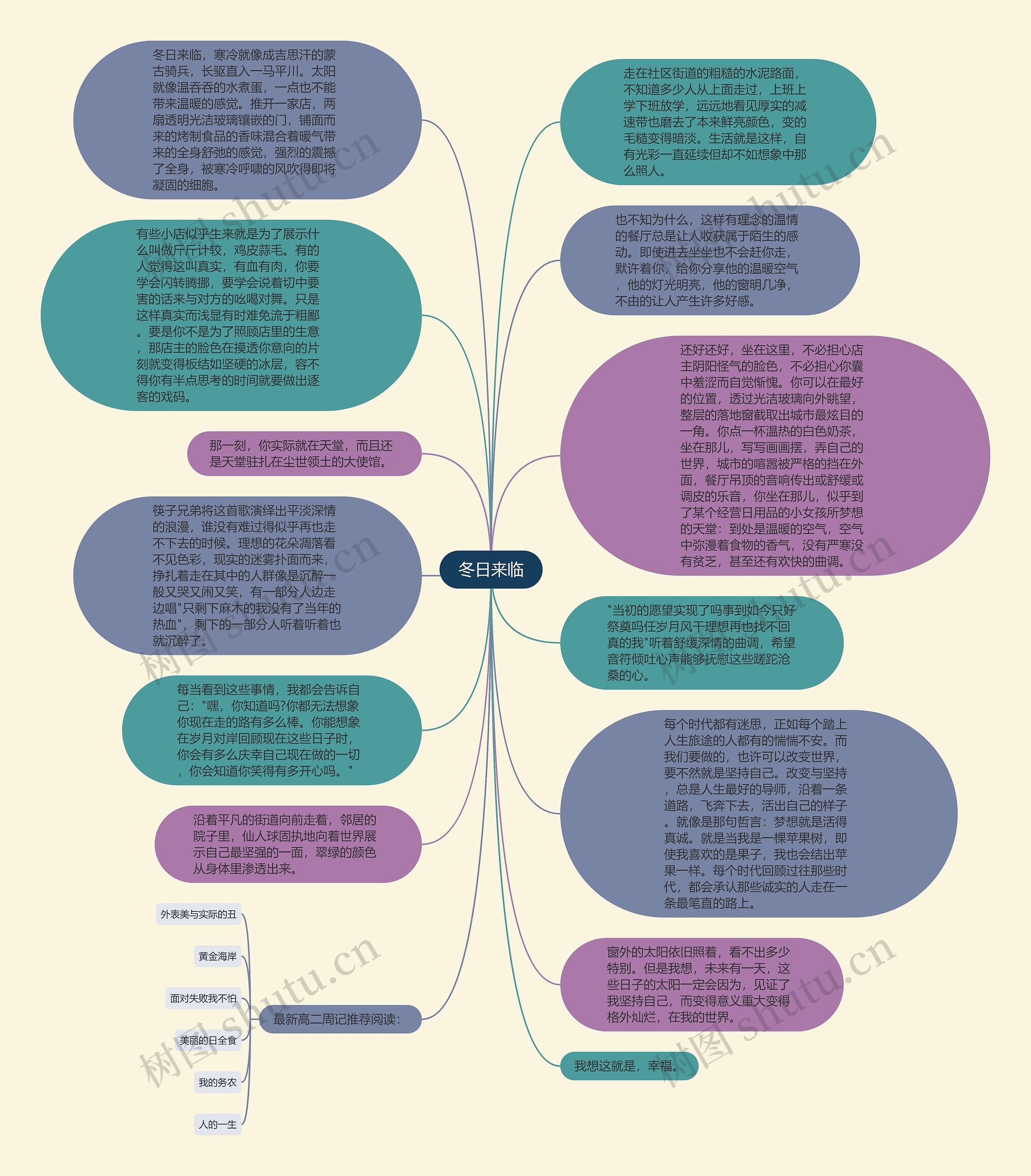 冬日来临思维导图