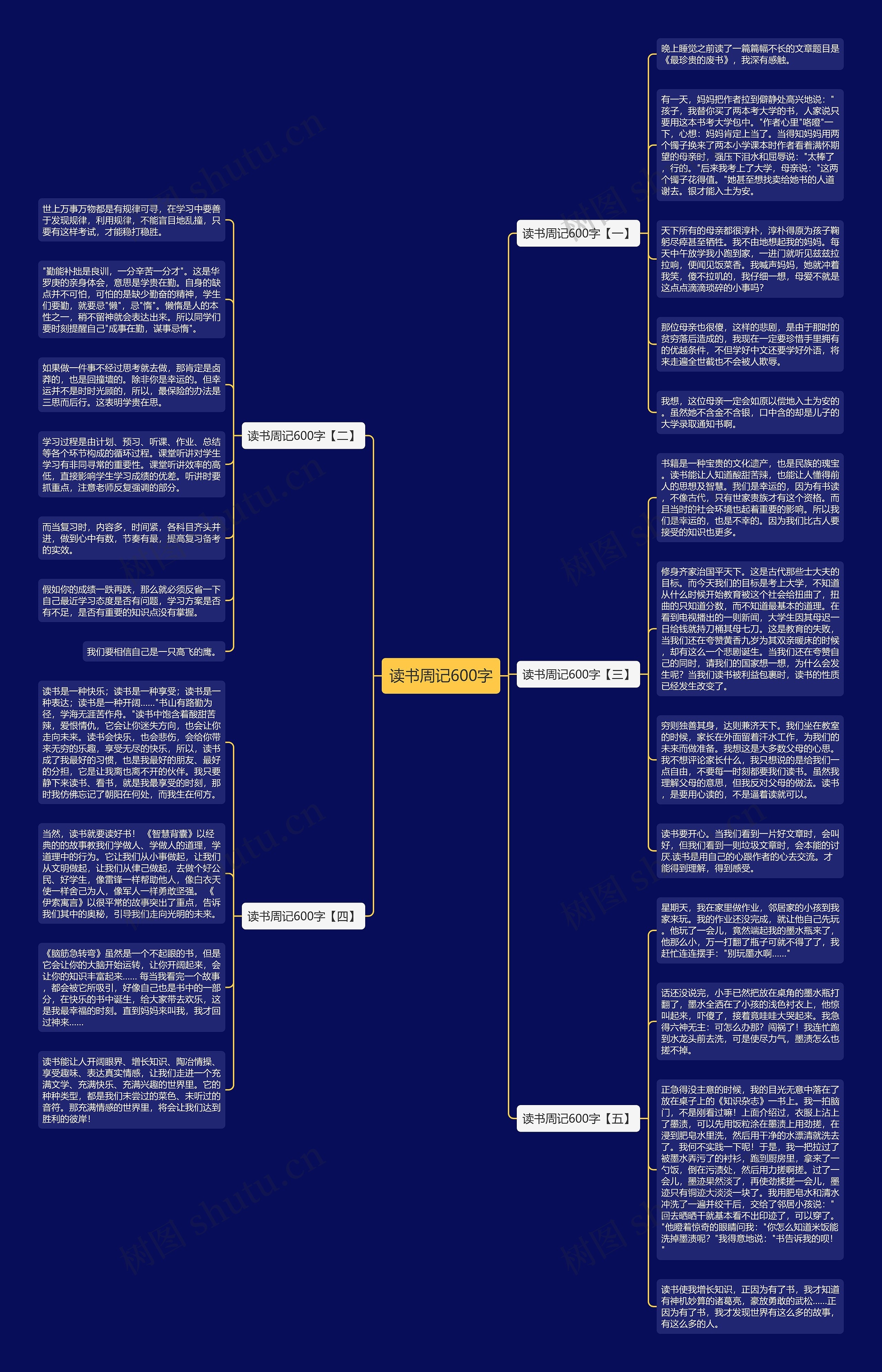 读书周记600字思维导图