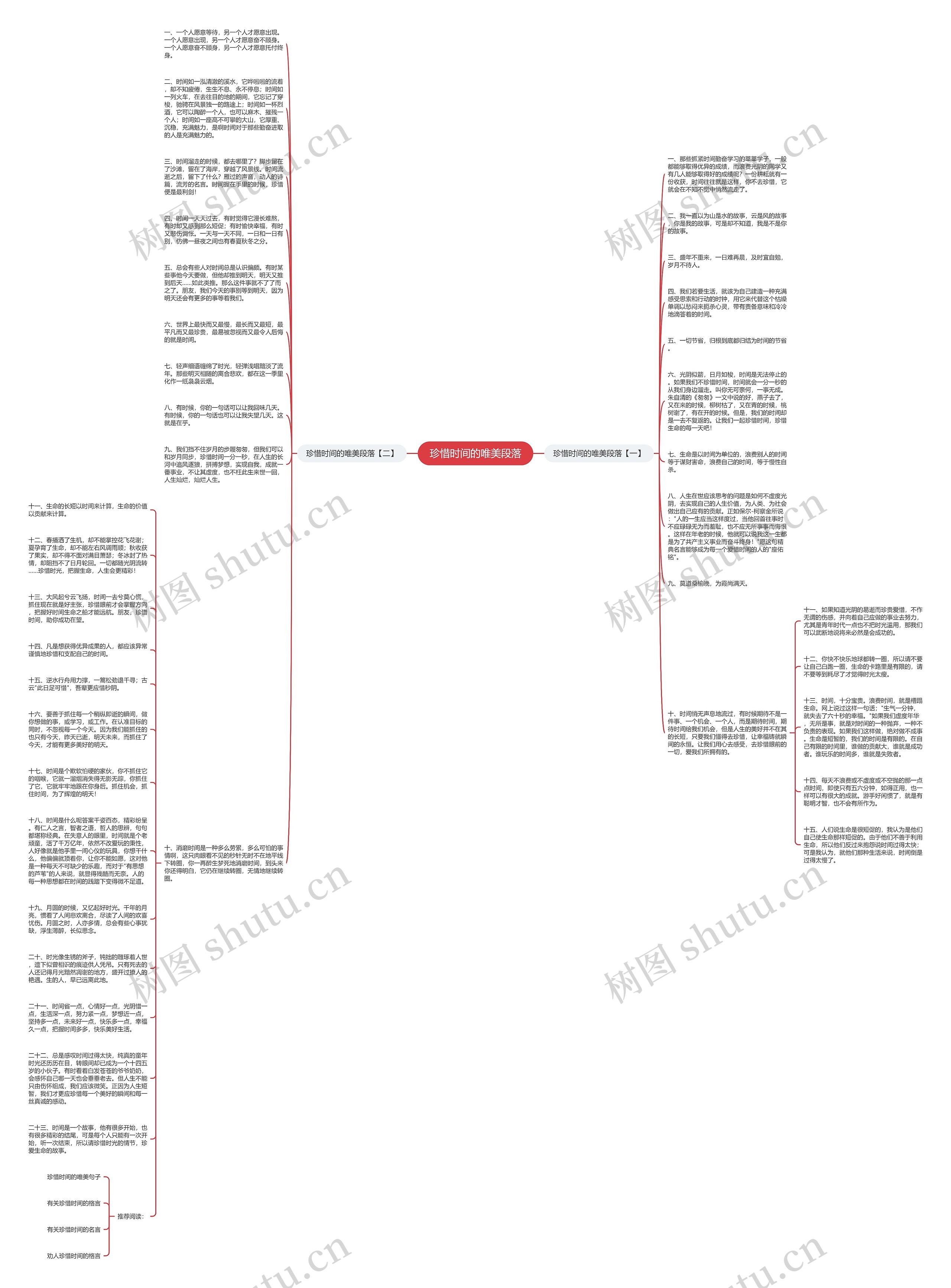 珍惜时间的唯美段落思维导图