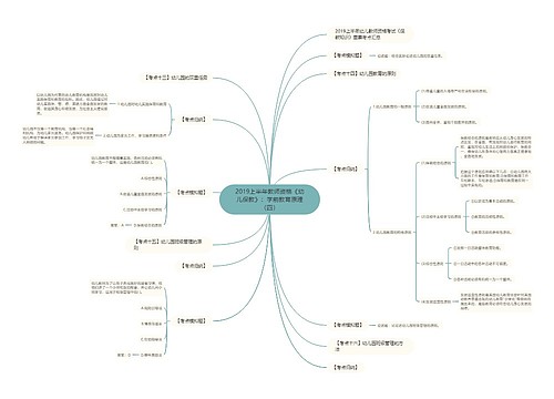 2019上半年教师资格《幼儿保教》:学前教育原理(四) 2019上半年教师资格《幼儿保教》:学前教育原理(四)