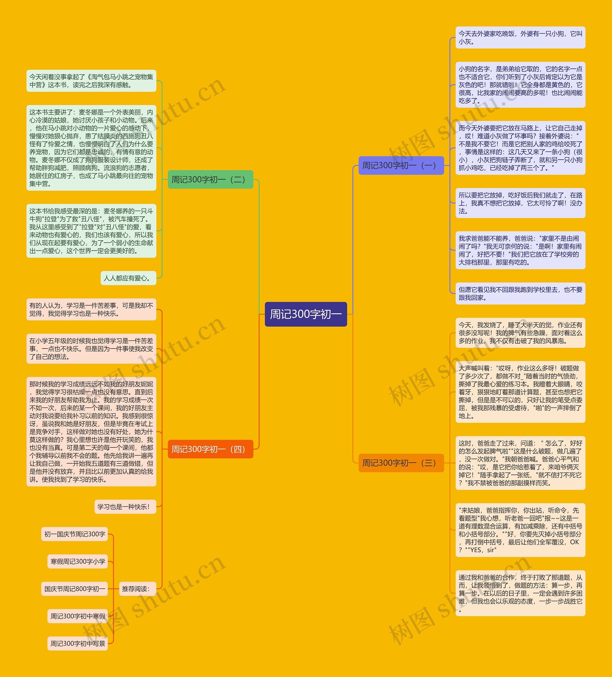 周记300字初一思维导图