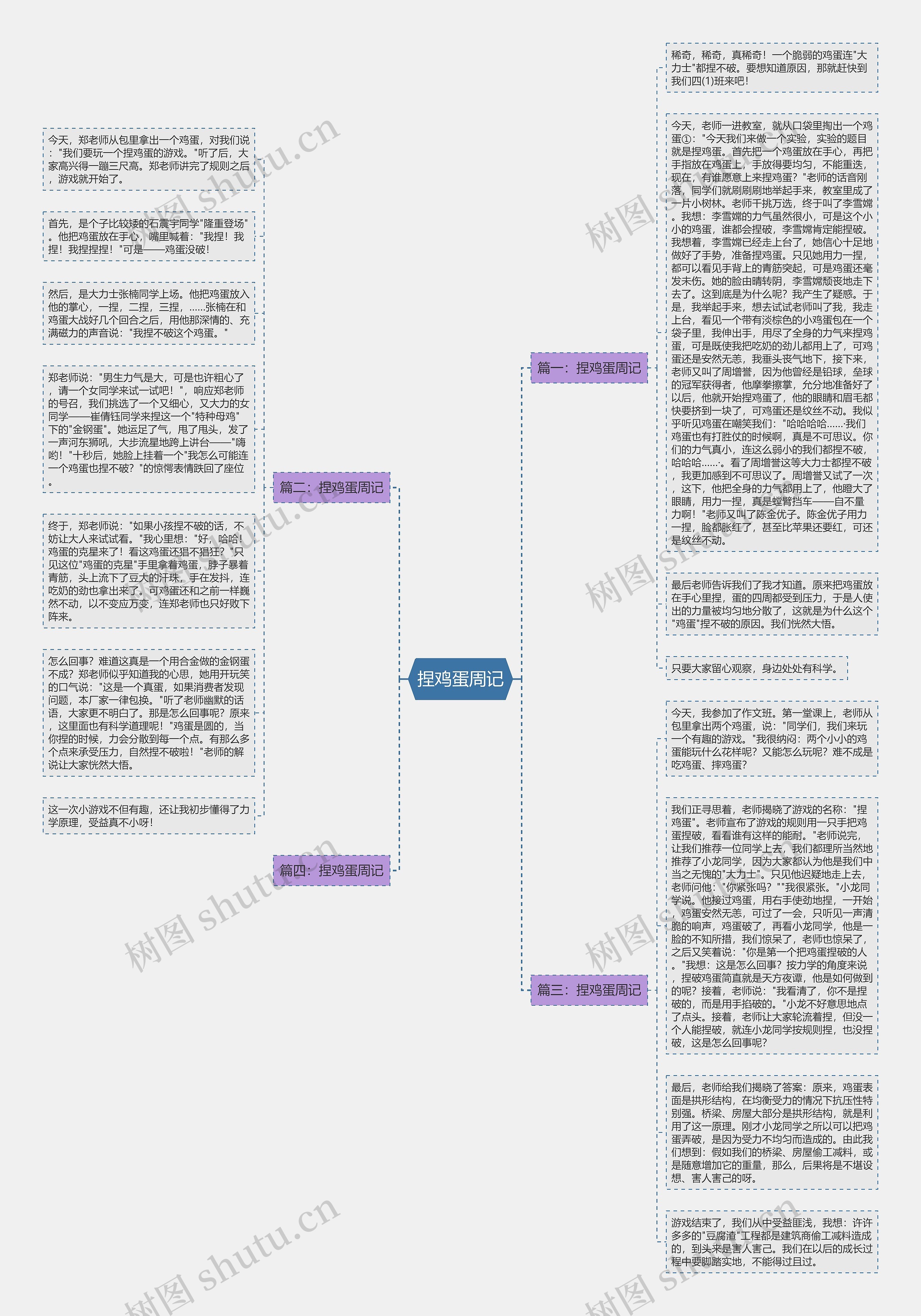 捏鸡蛋周记思维导图