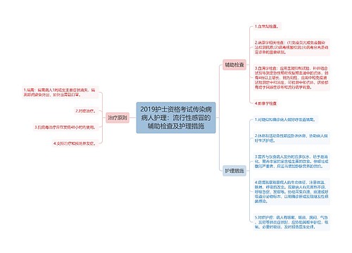 2019护士资格考试传染病病人护理：流行性感冒的辅助检查及护理措施