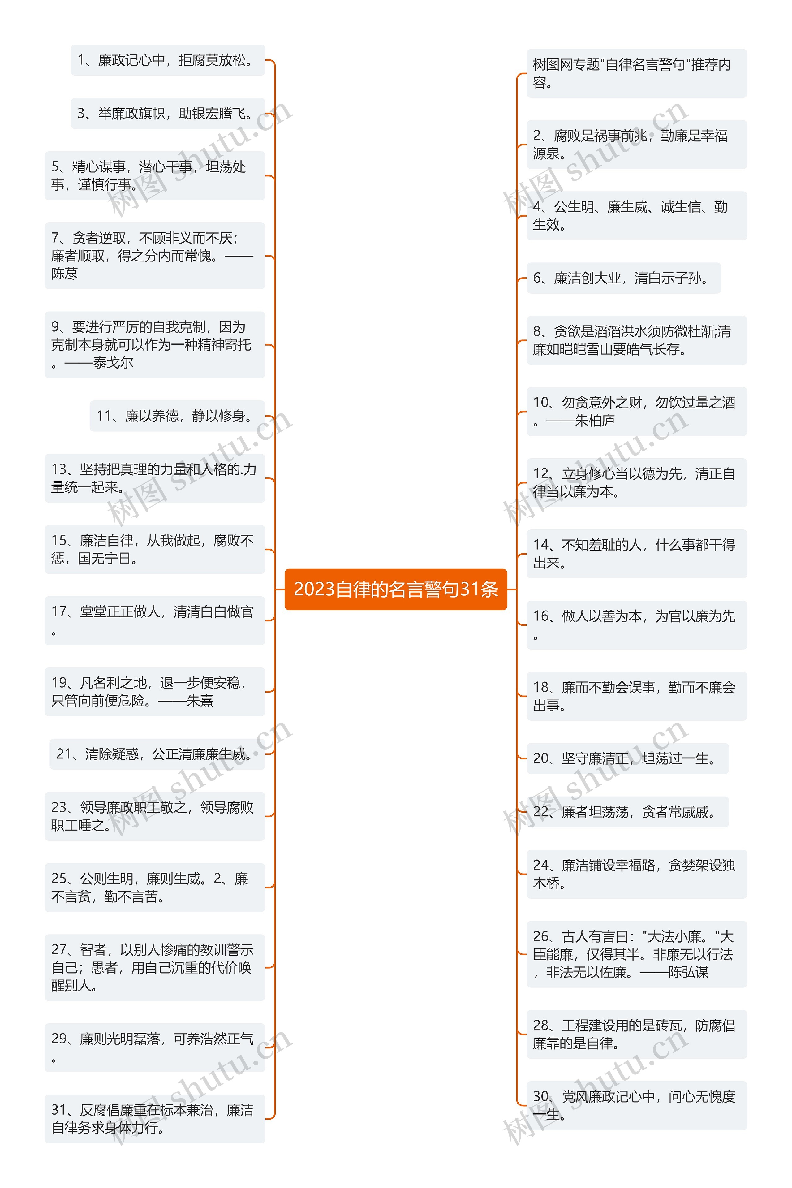 2023自律的名言警句31条