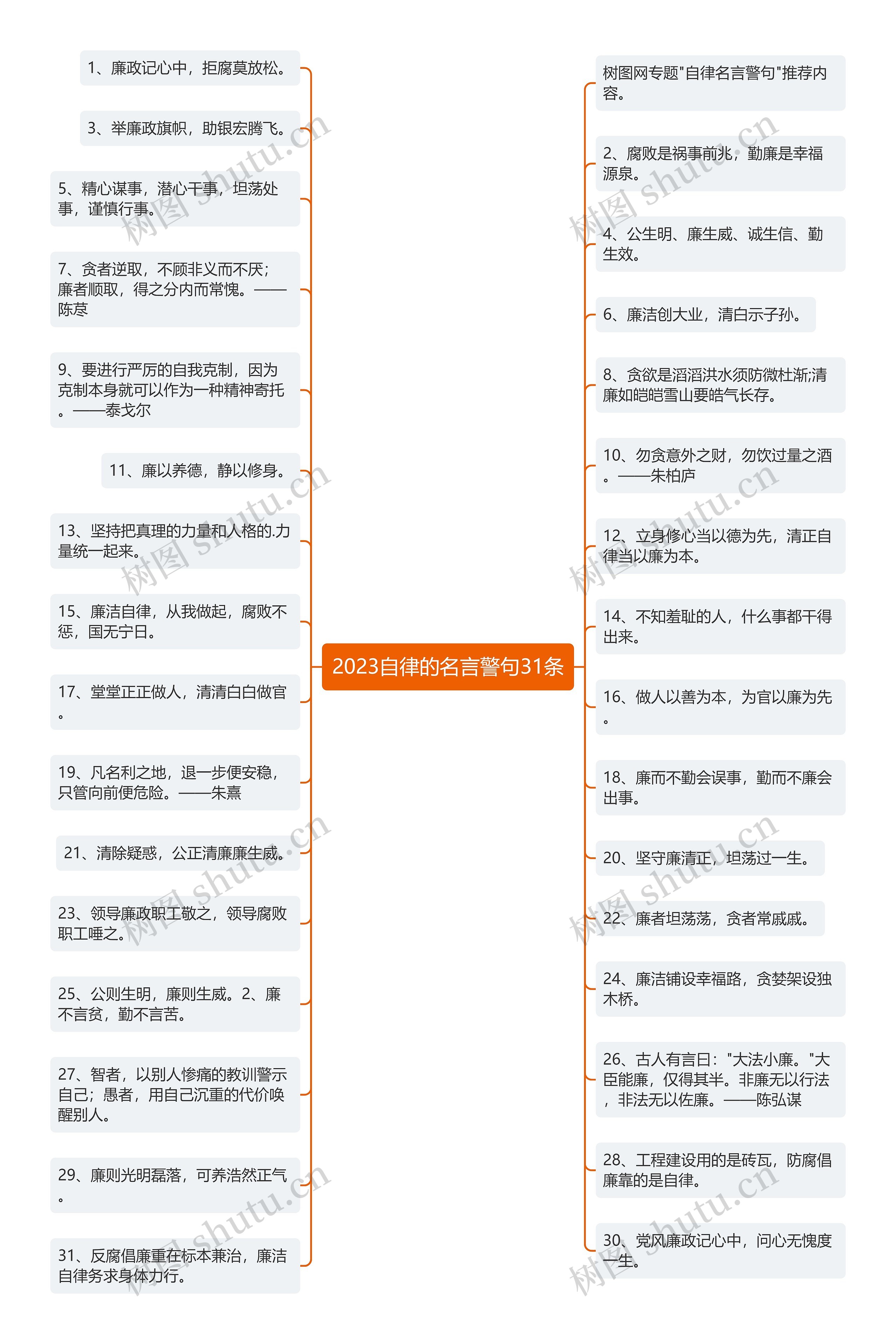 2023自律的名言警句31条思维导图