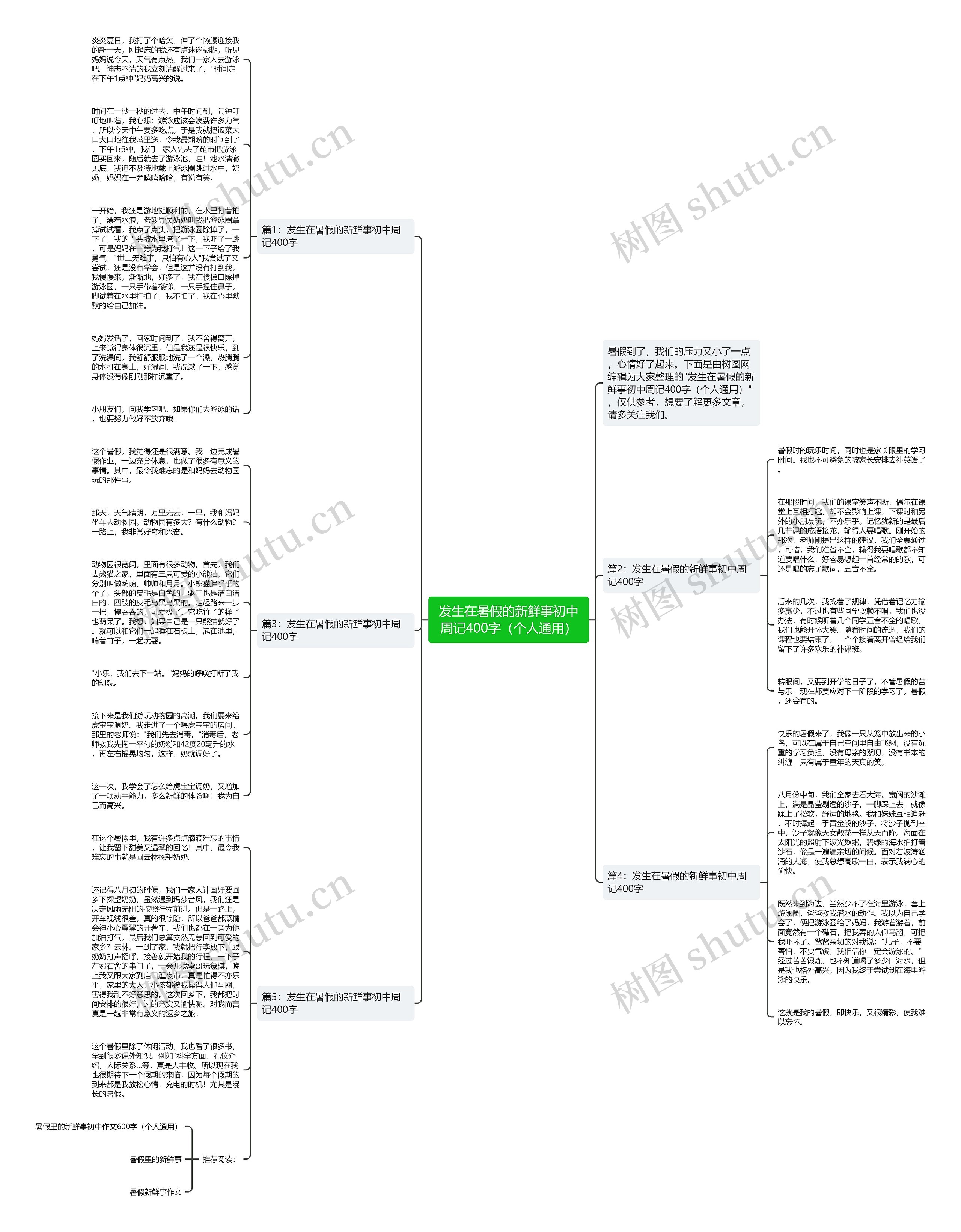 发生在暑假的新鲜事初中周记400字（个人通用）思维导图