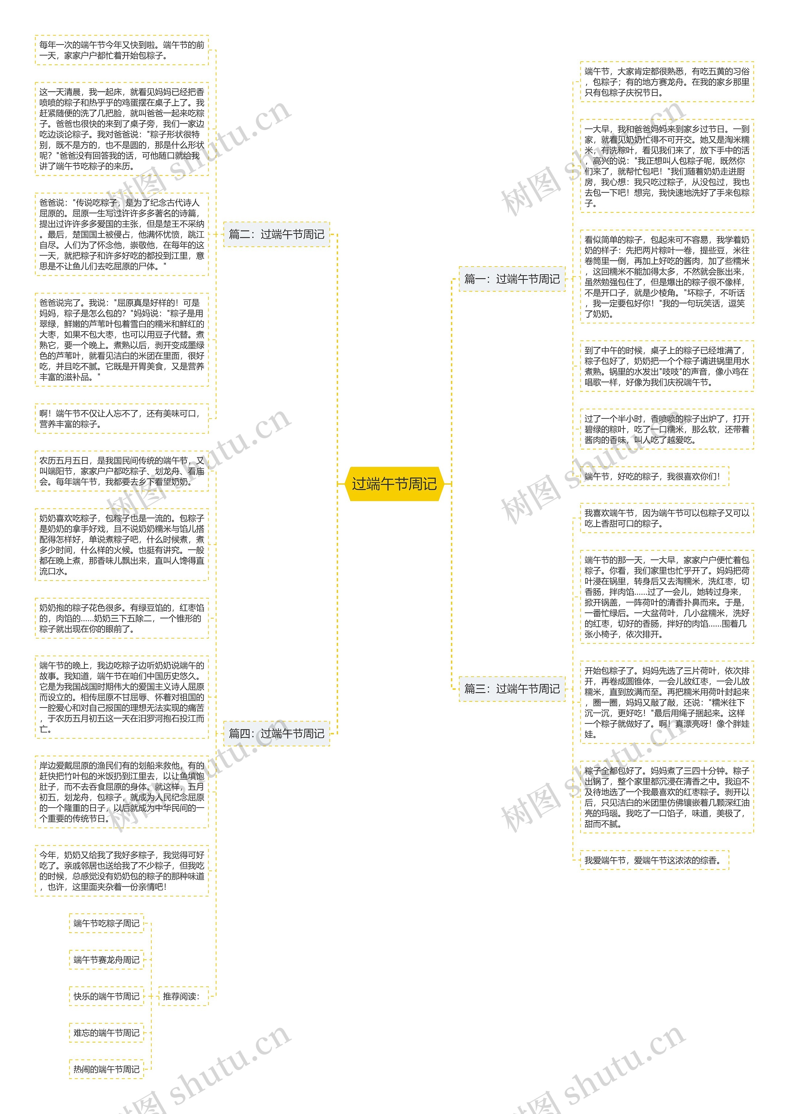 过端午节周记思维导图高清图 过端午节周记思维导图