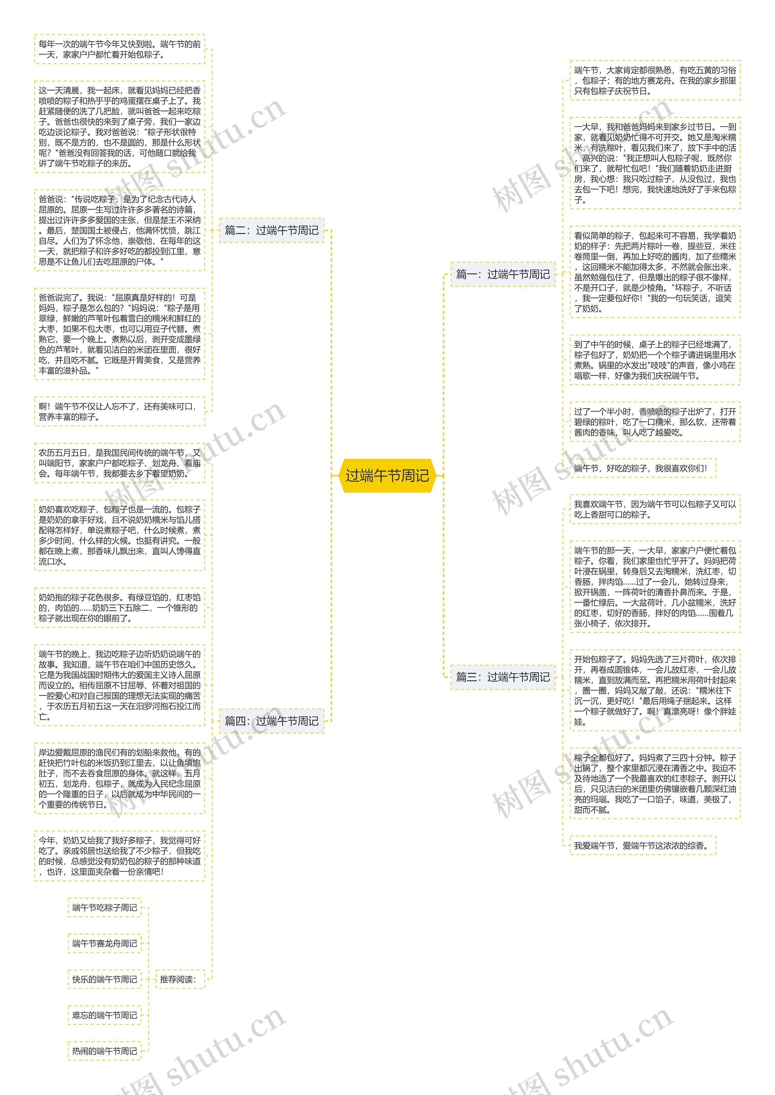 过端午节周记思维导图