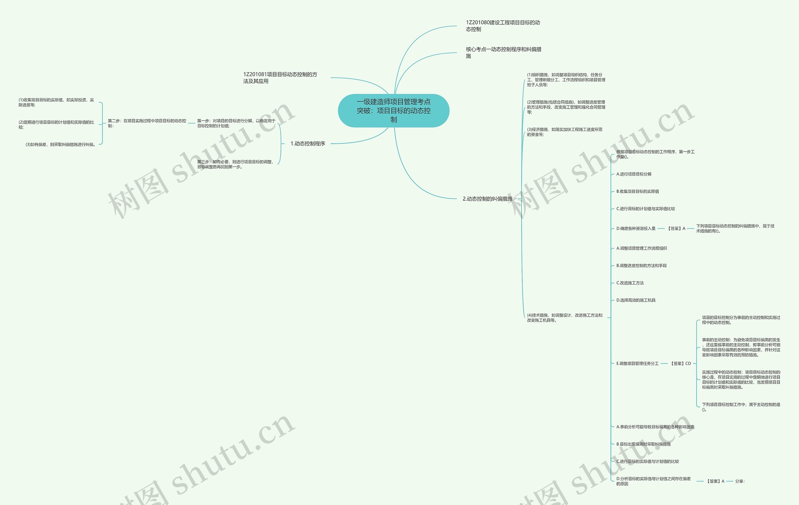 一级建造师项目管理考点突破:项目目标的动态控制 一级建造师项目管理考点突破:项目目标的动态控制