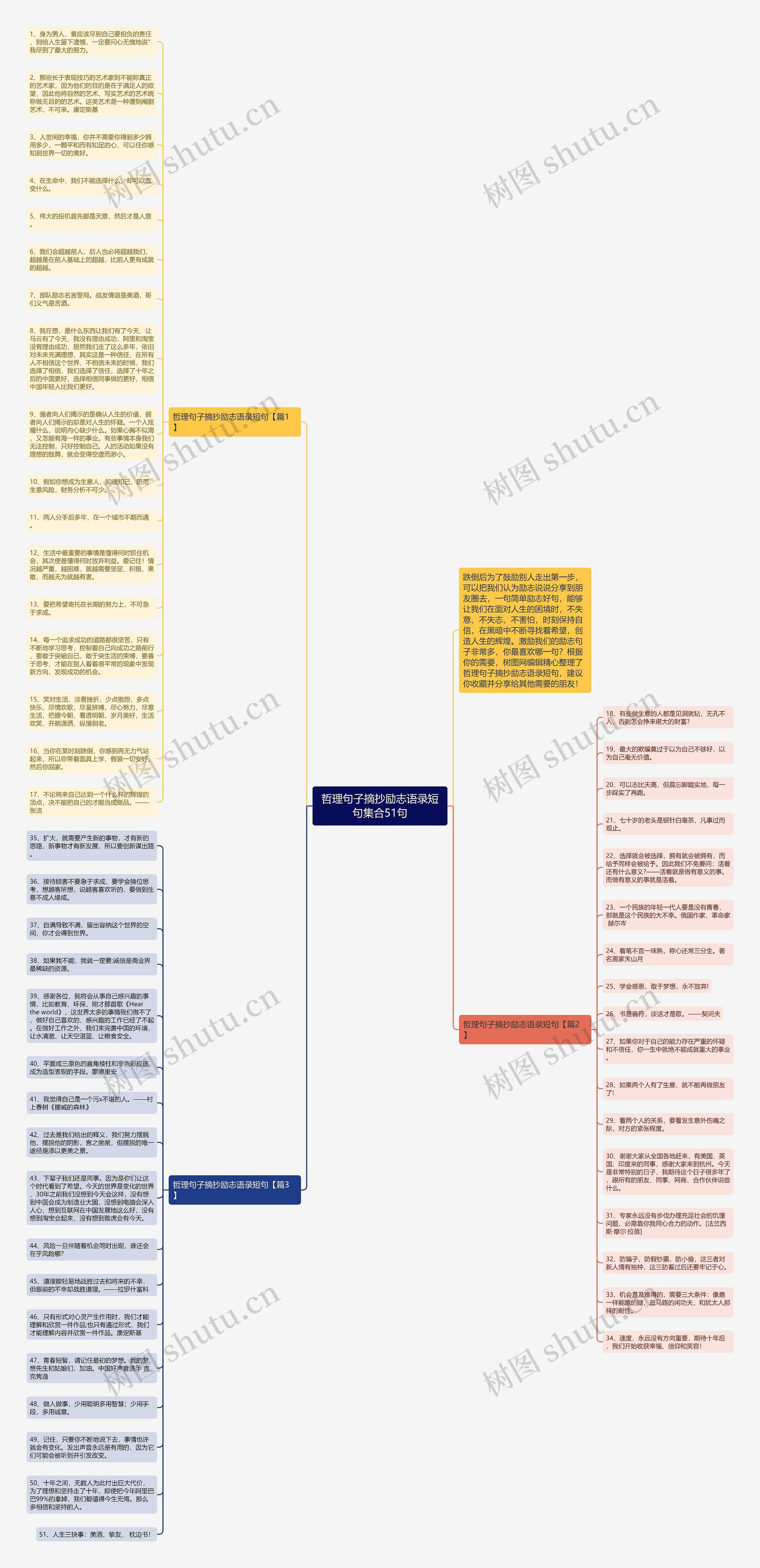 哲理句子摘抄励志语录短句集合51句