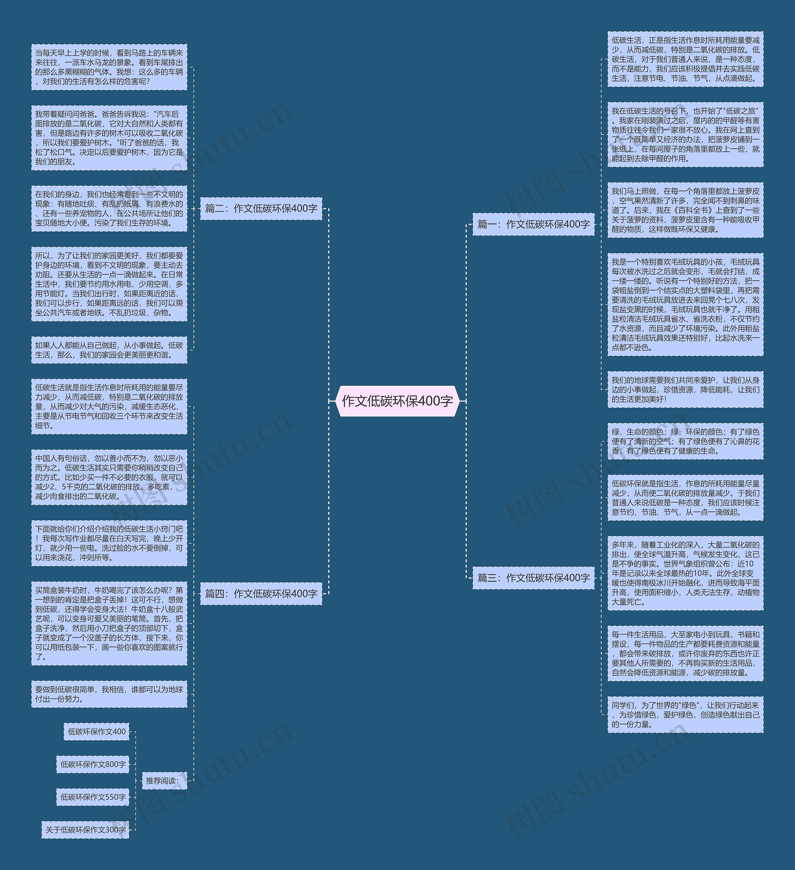 作文低碳环保400字思维导图