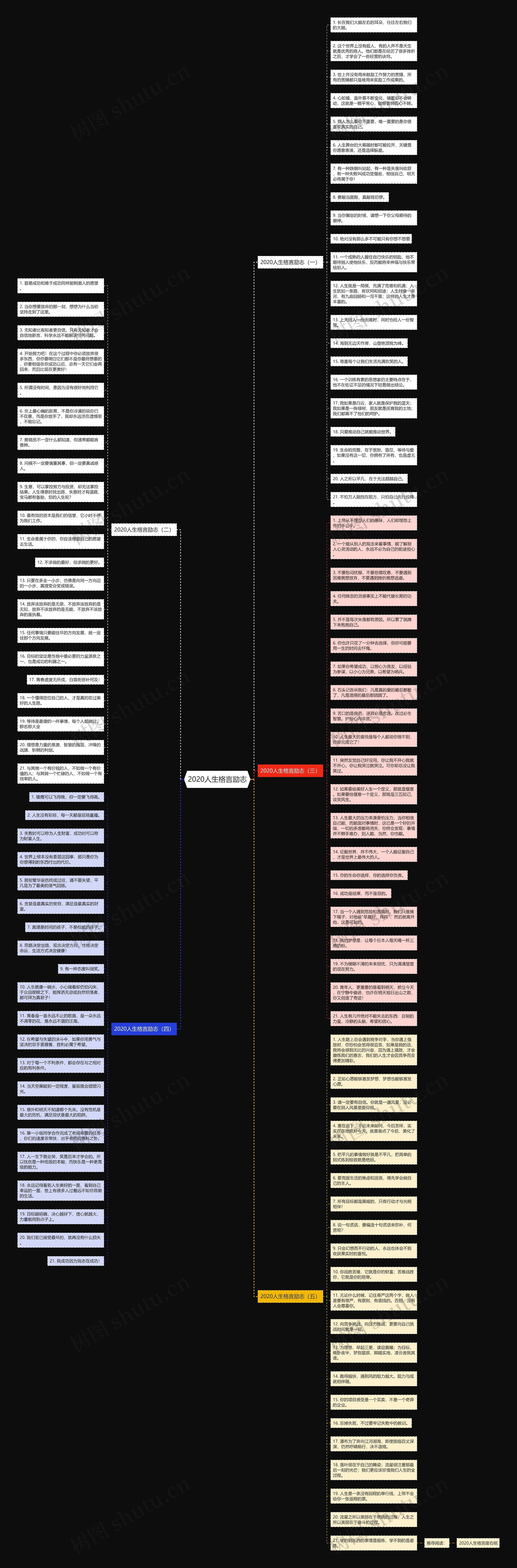 2020人生格言励志思维导图