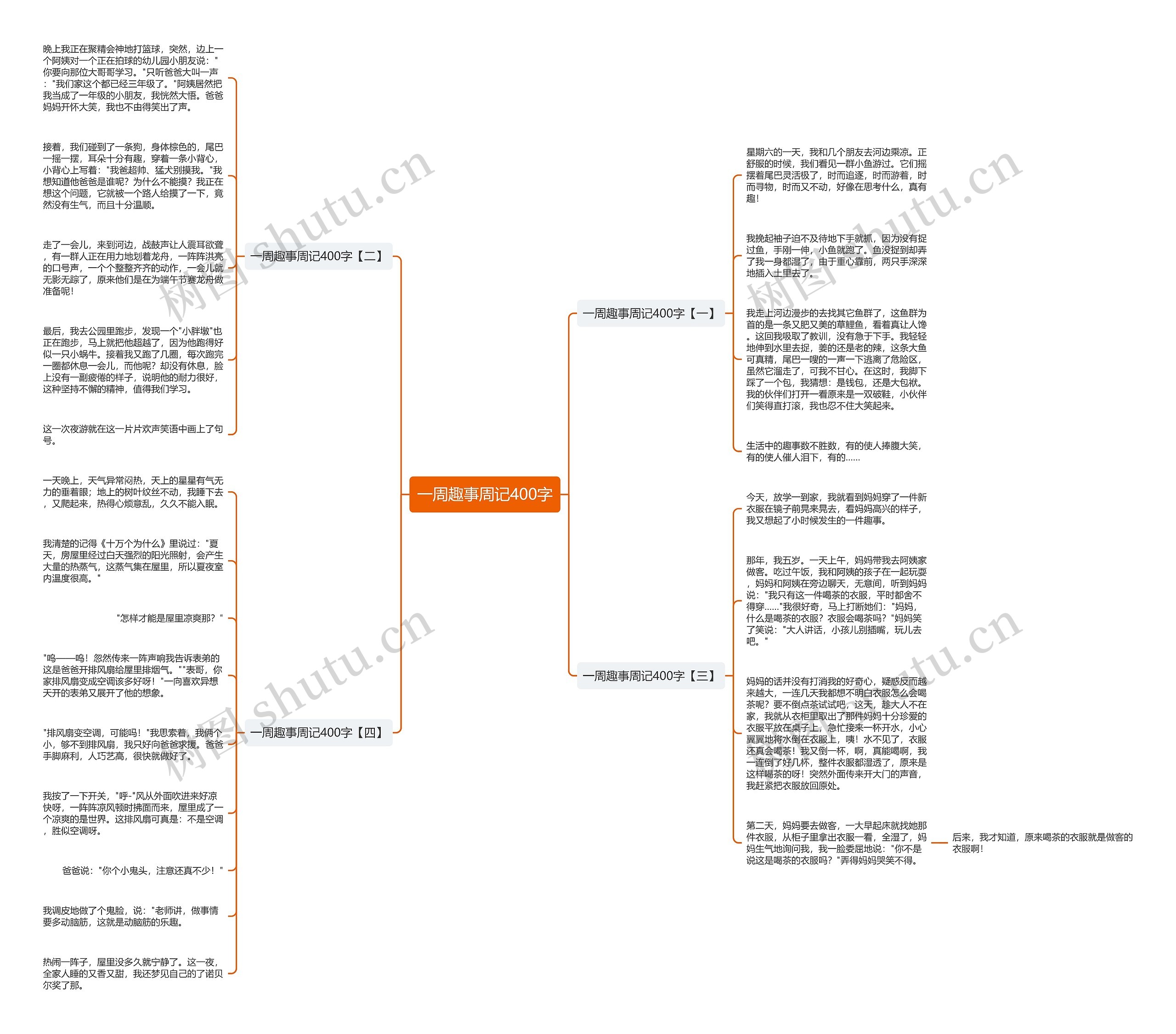 一周趣事周记400字思维导图