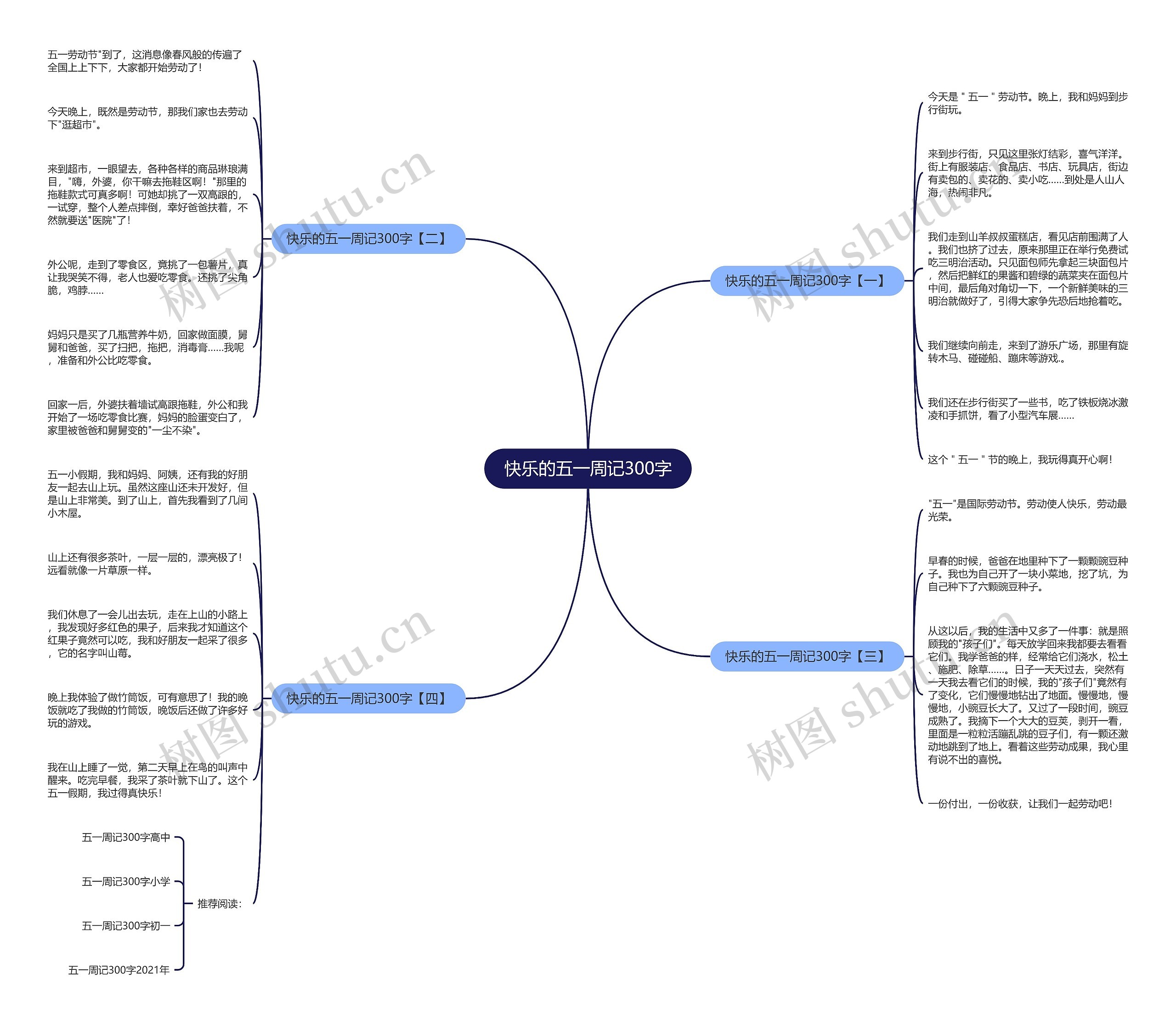 快乐的五一周记300字思维导图