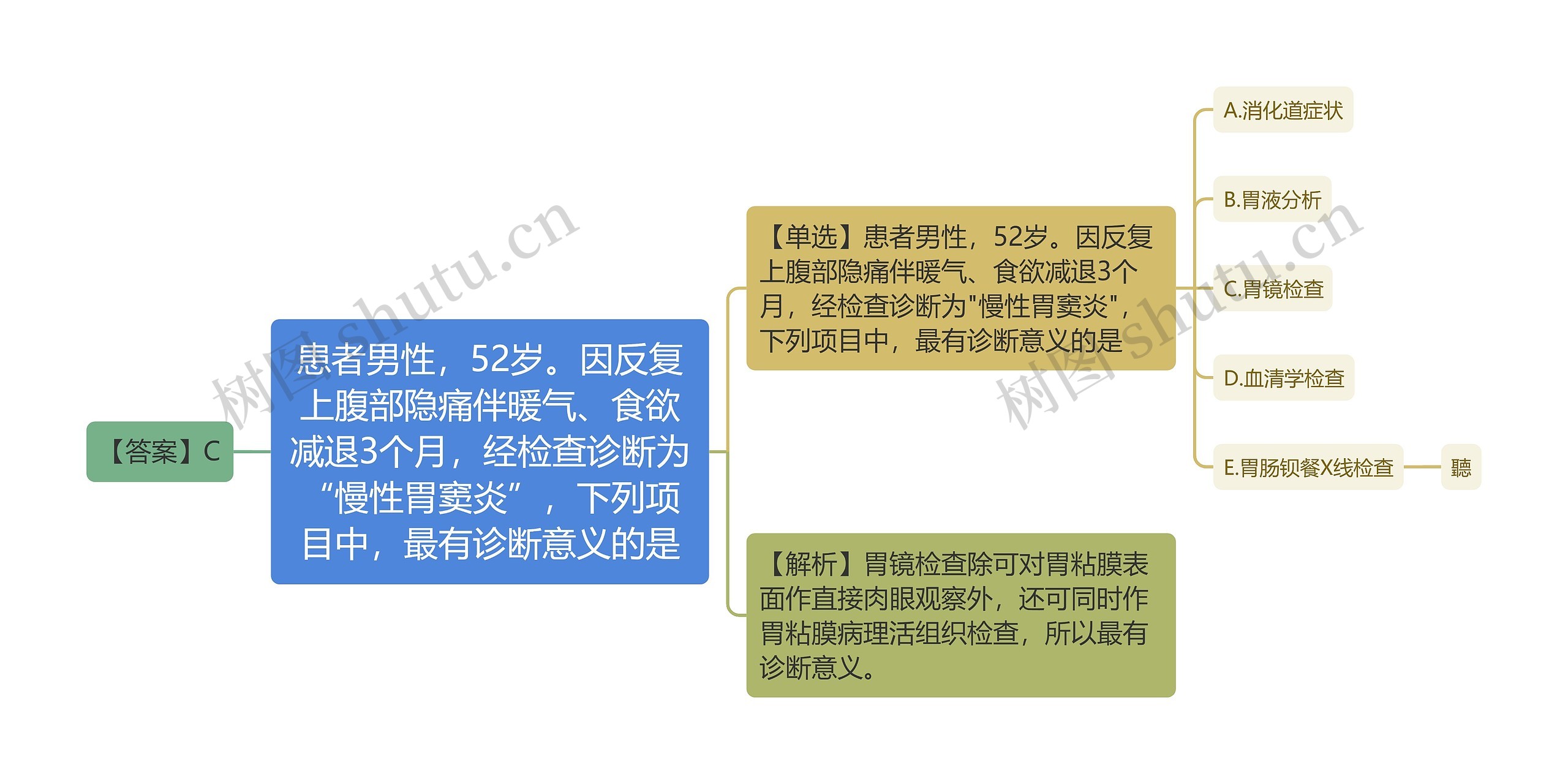 患者男性，52岁。因反复上腹部隐痛伴暖气、食欲减退3个月，经检查诊断为“慢性胃窦炎”，下列项目中，最有诊断意义的是