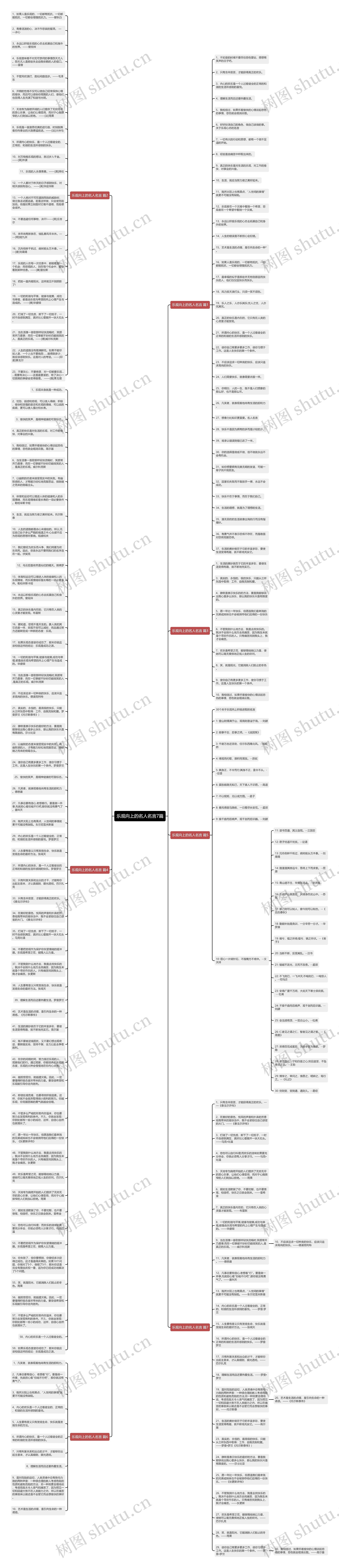 乐观向上的名人名言7篇思维导图
