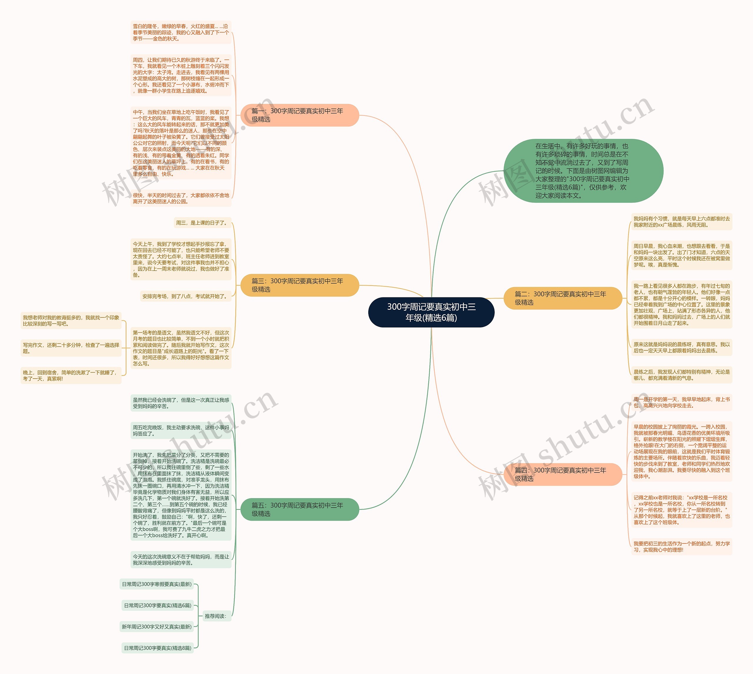 300字周记要真实初中三年级(精选6篇)思维导图