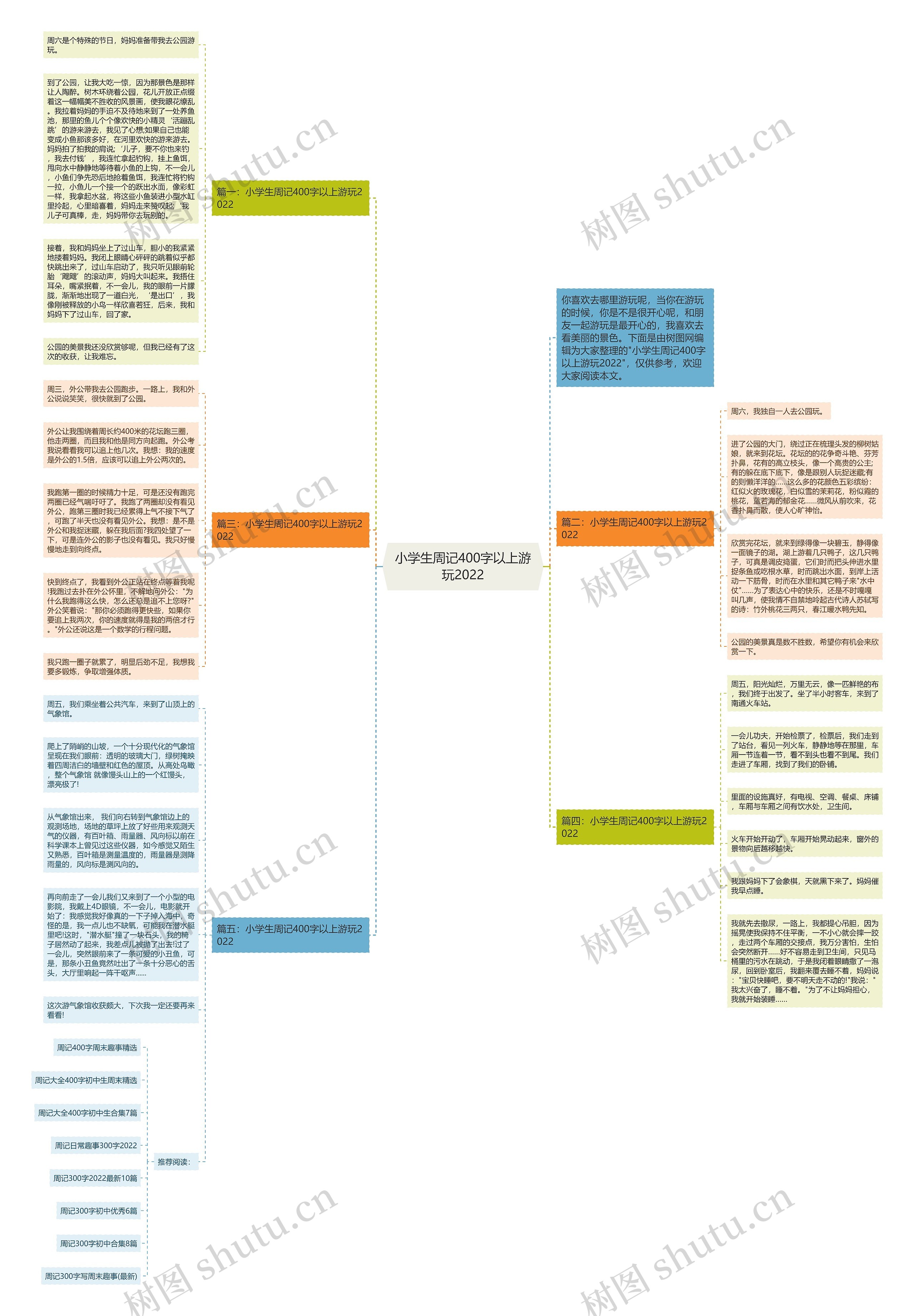 小学生周记400字以上游玩2022思维导图