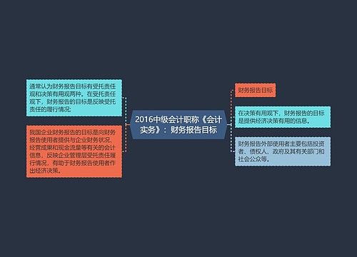 2016中级会计职称《会计实务》：财务报告目标