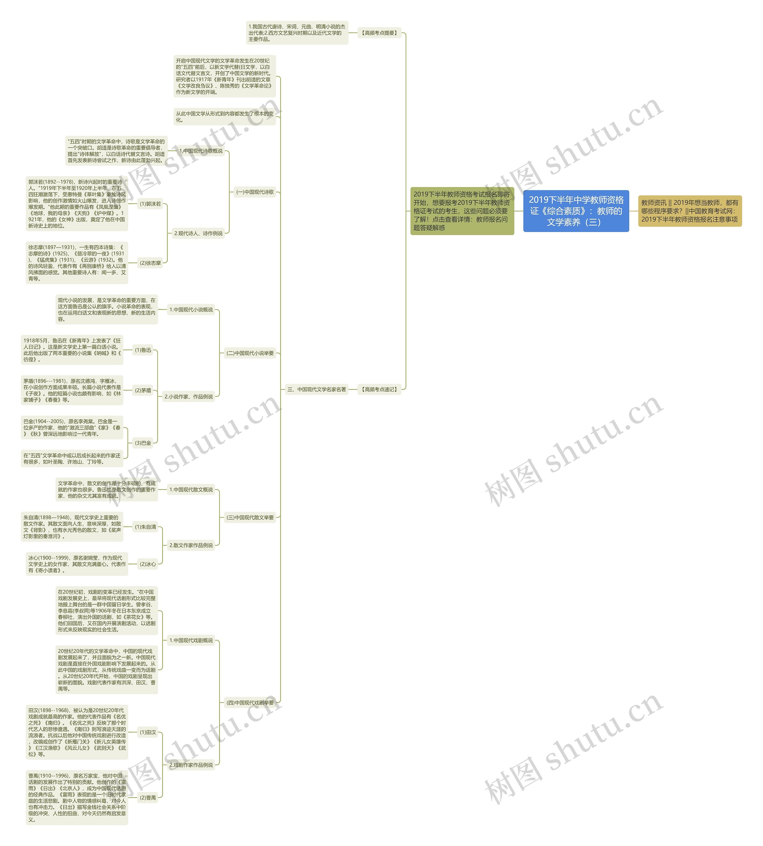 2019下半年中学教师资格证《综合素质》：教师的文学素养（三）思维导图