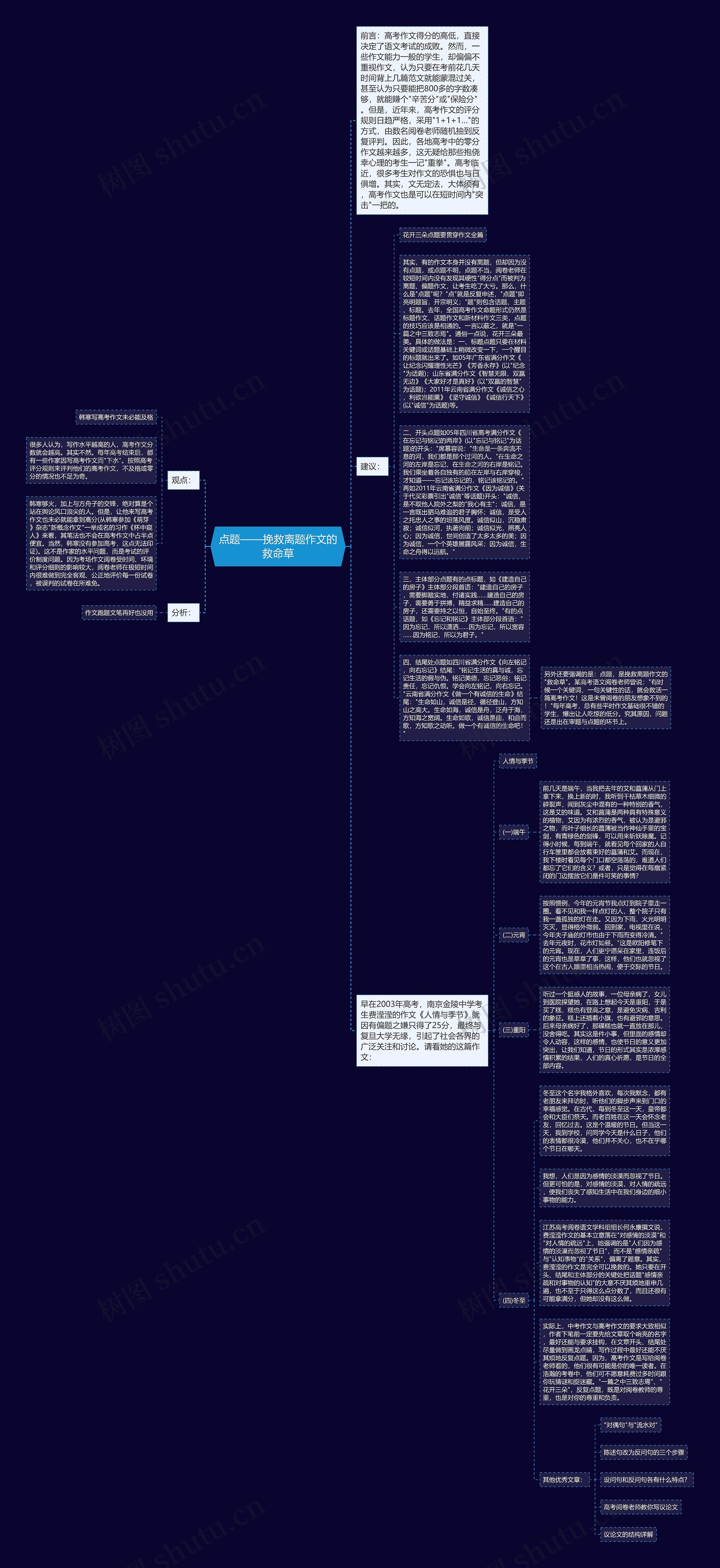 点题——挽救离题作文的救命草思维导图