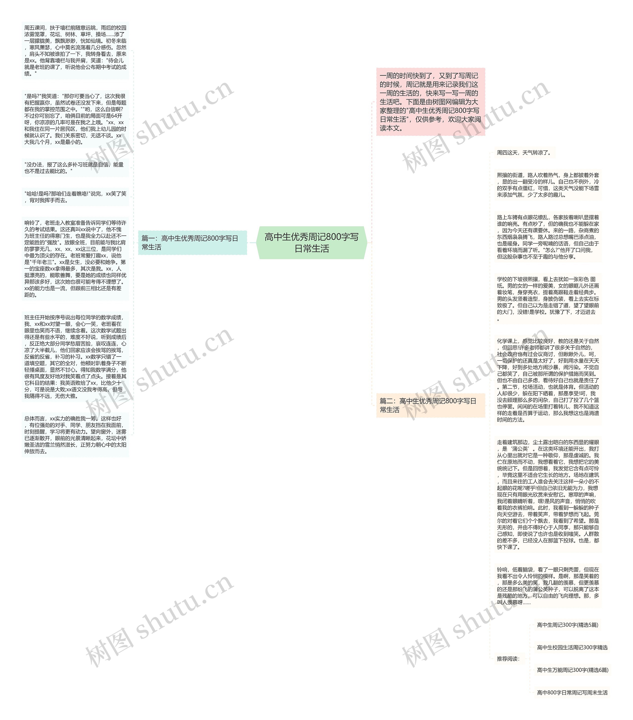 高中生优秀周记800字写日常生活思维导图