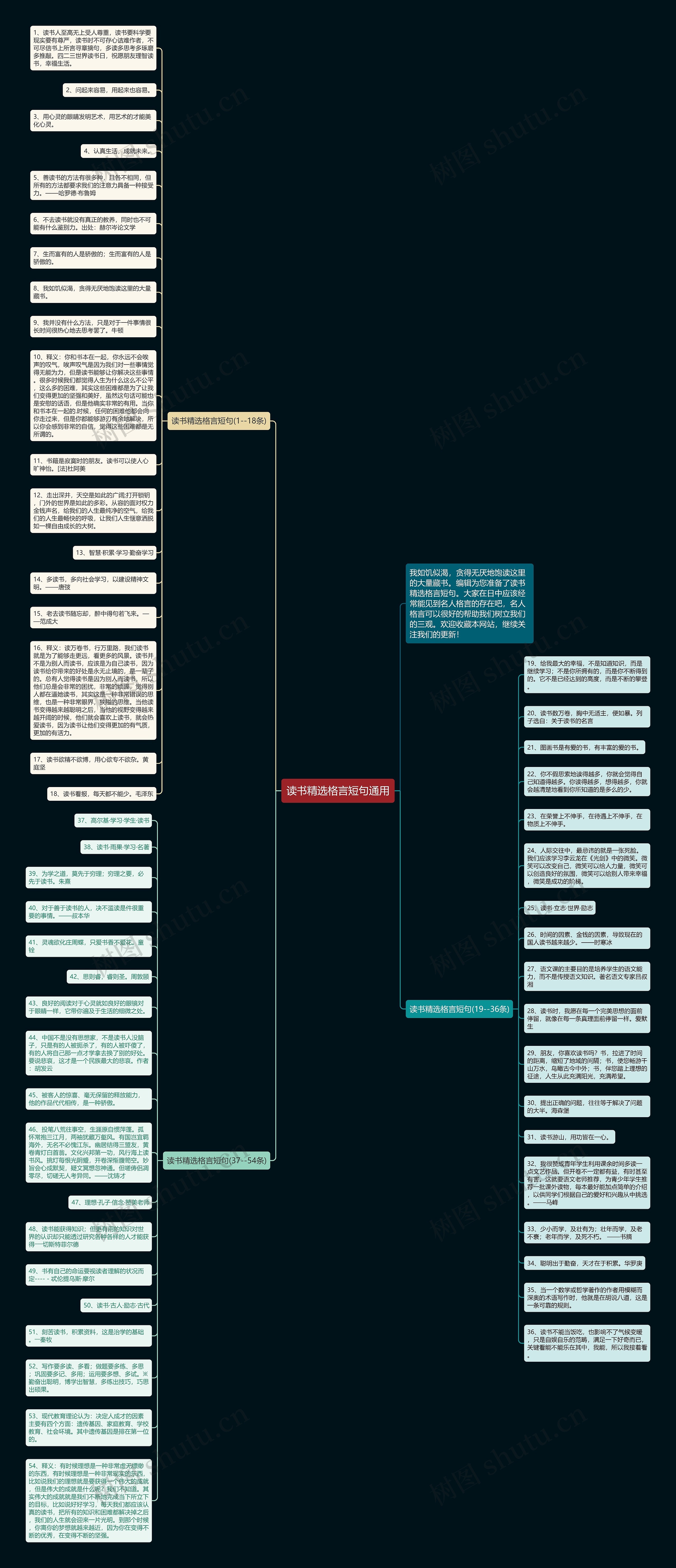 读书精选格言短句通用思维导图