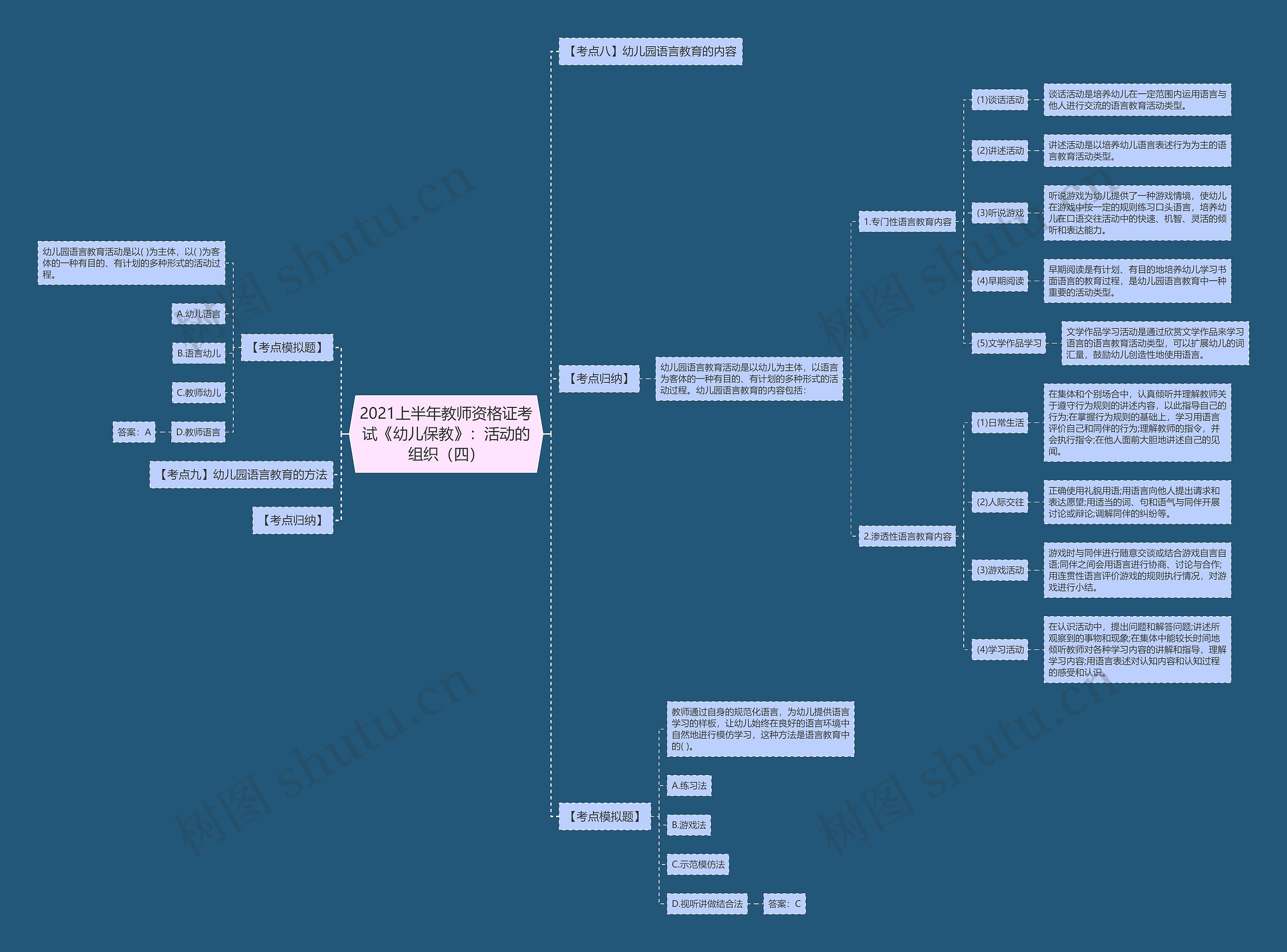 2021上半年教师资格证考试《幼儿保教》：活动的组织（四）思维导图