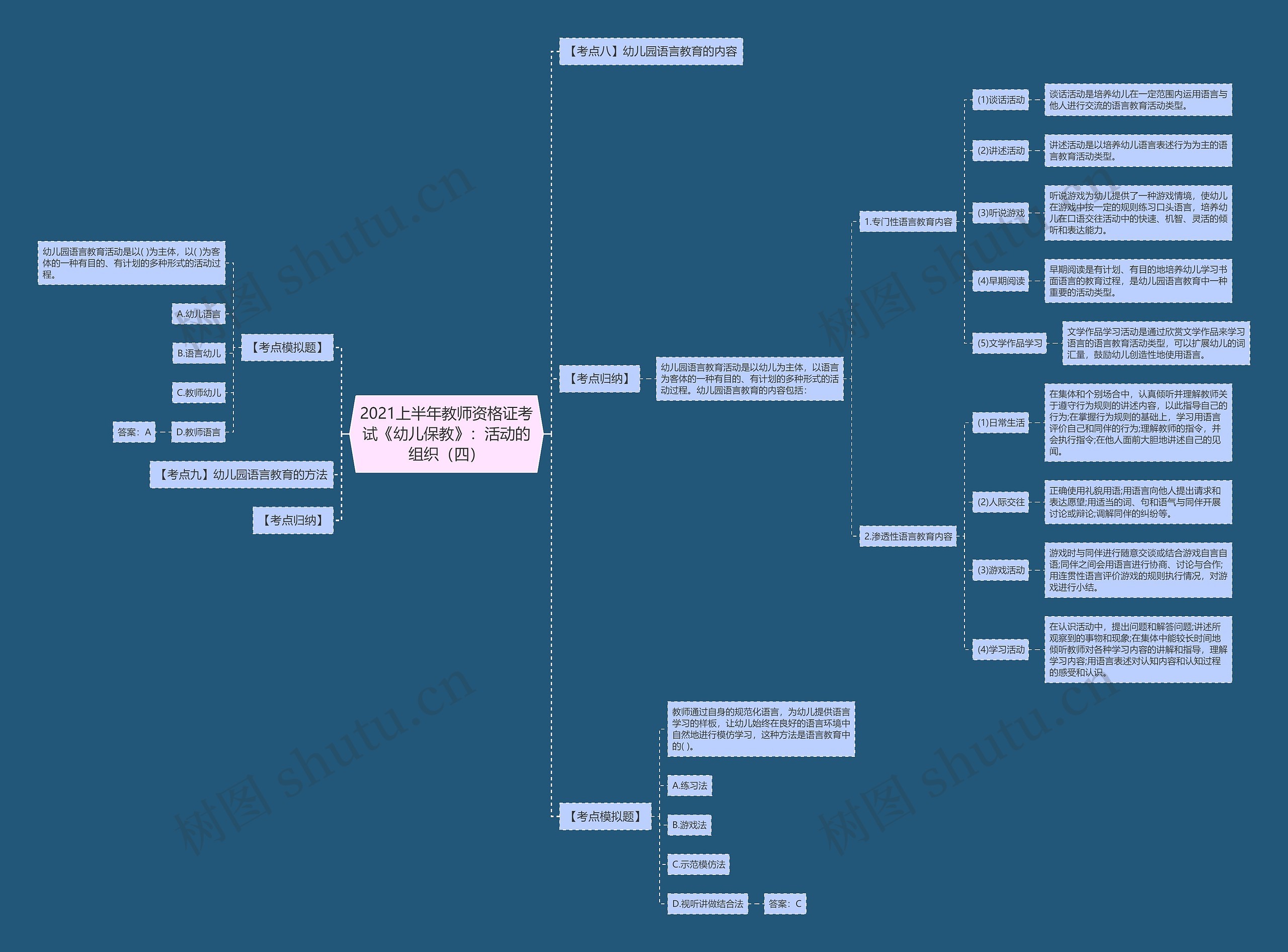 2021上半年教师资格证考试《幼儿保教》:活动的组织(四) 2021上半年教师资格证考试《幼儿保教》:活动的组织(四)