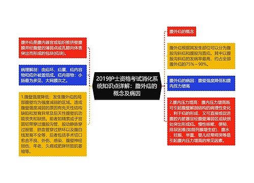 2019护士资格考试消化系统知识点详解：腹外疝的概念及病因