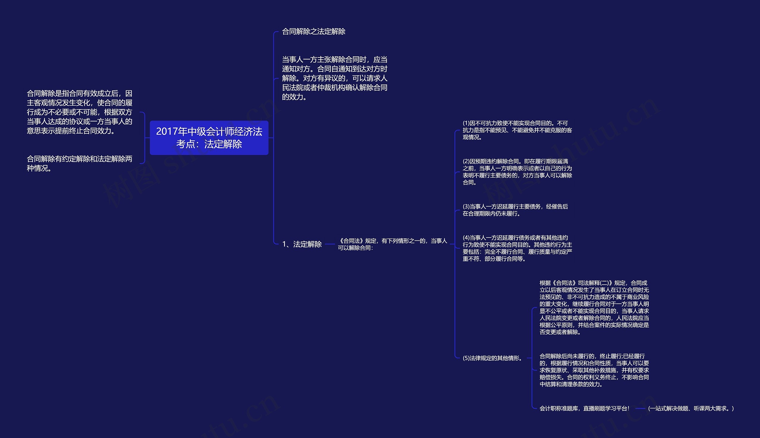 2017年中级会计师经济法考点：法定解除思维导图