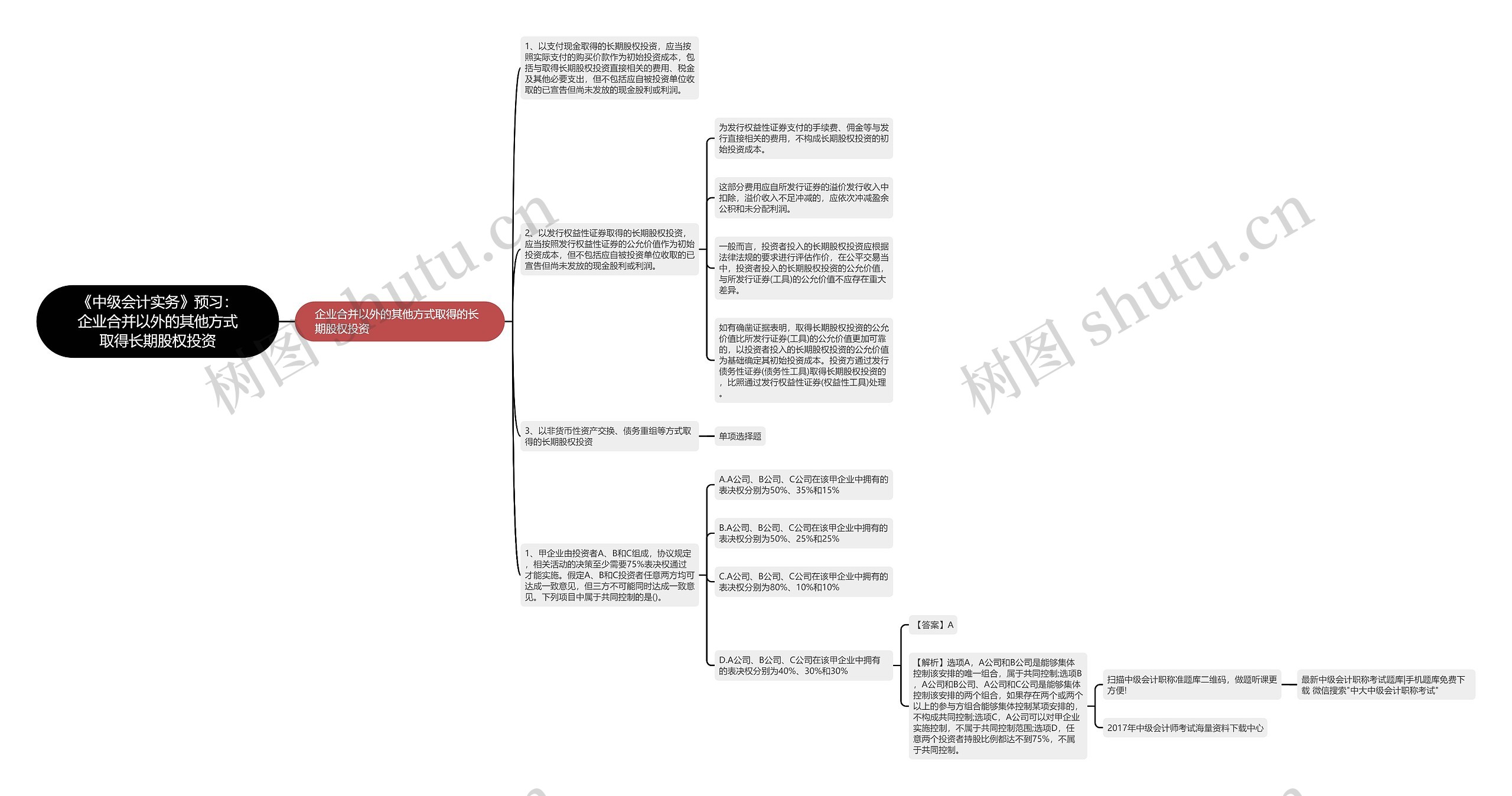 《中级会计实务》预习:企业合并以外的其他方式取得长期股权投资 《中级会计实务》预习:企业合并以外的其他方式取得长期股权投资