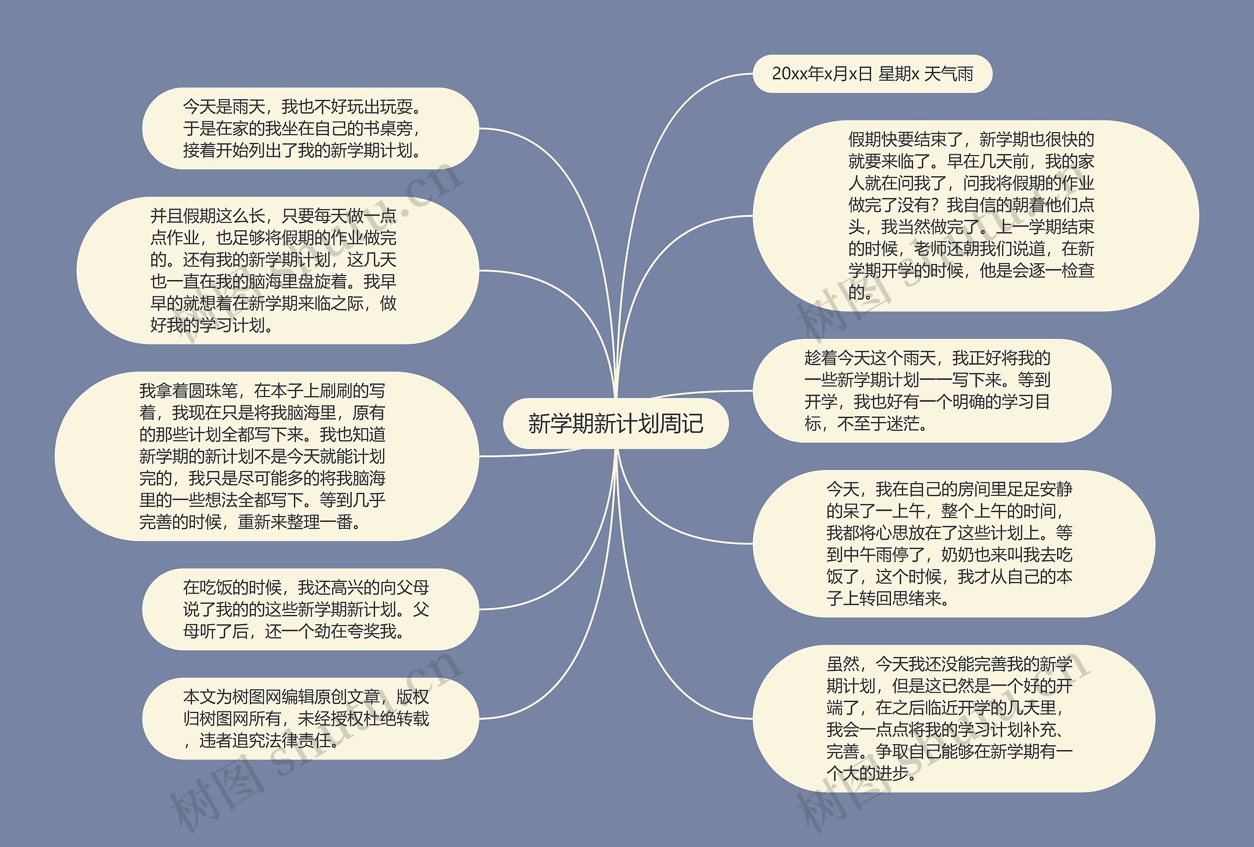 新学期新计划周记思维导图