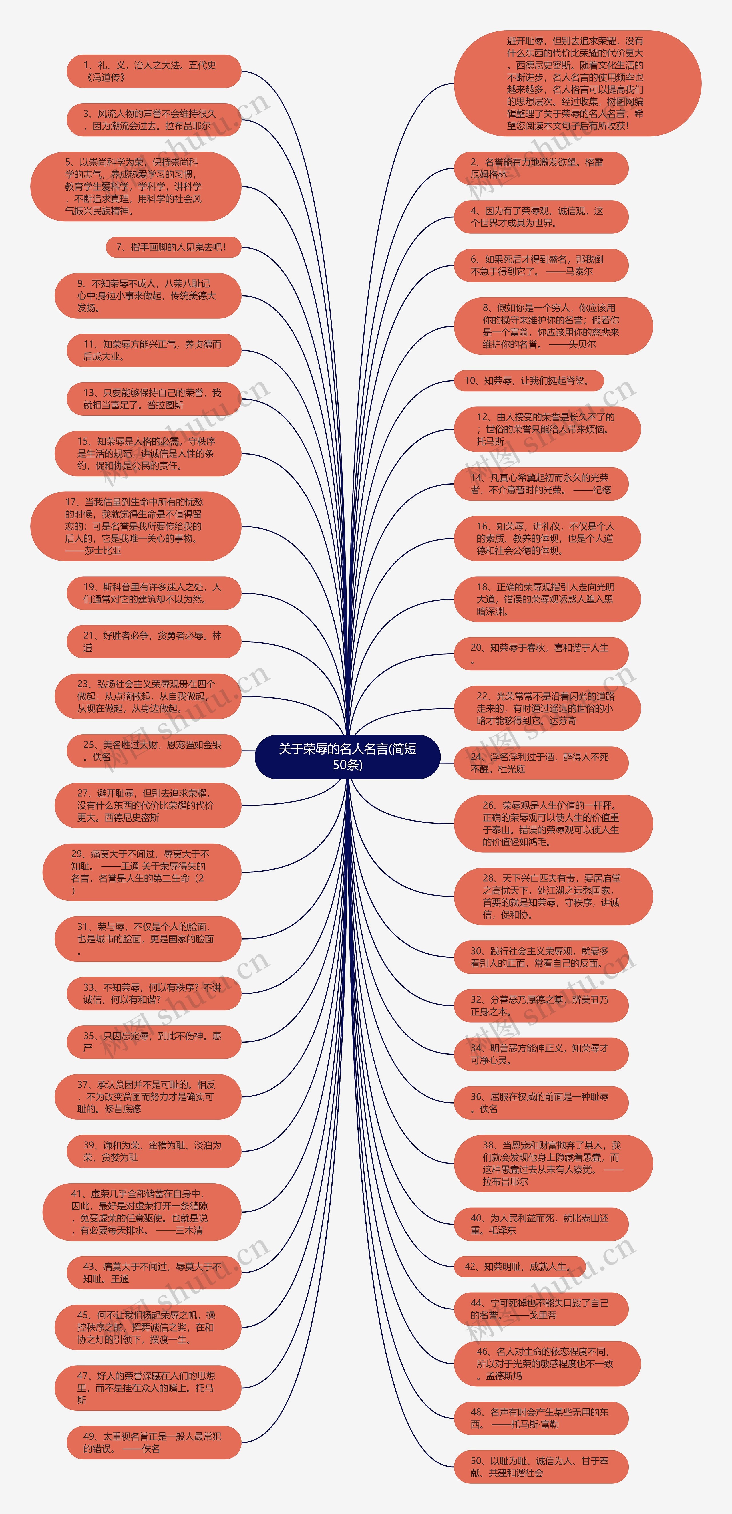 关于荣辱的名人名言(简短50条)思维导图