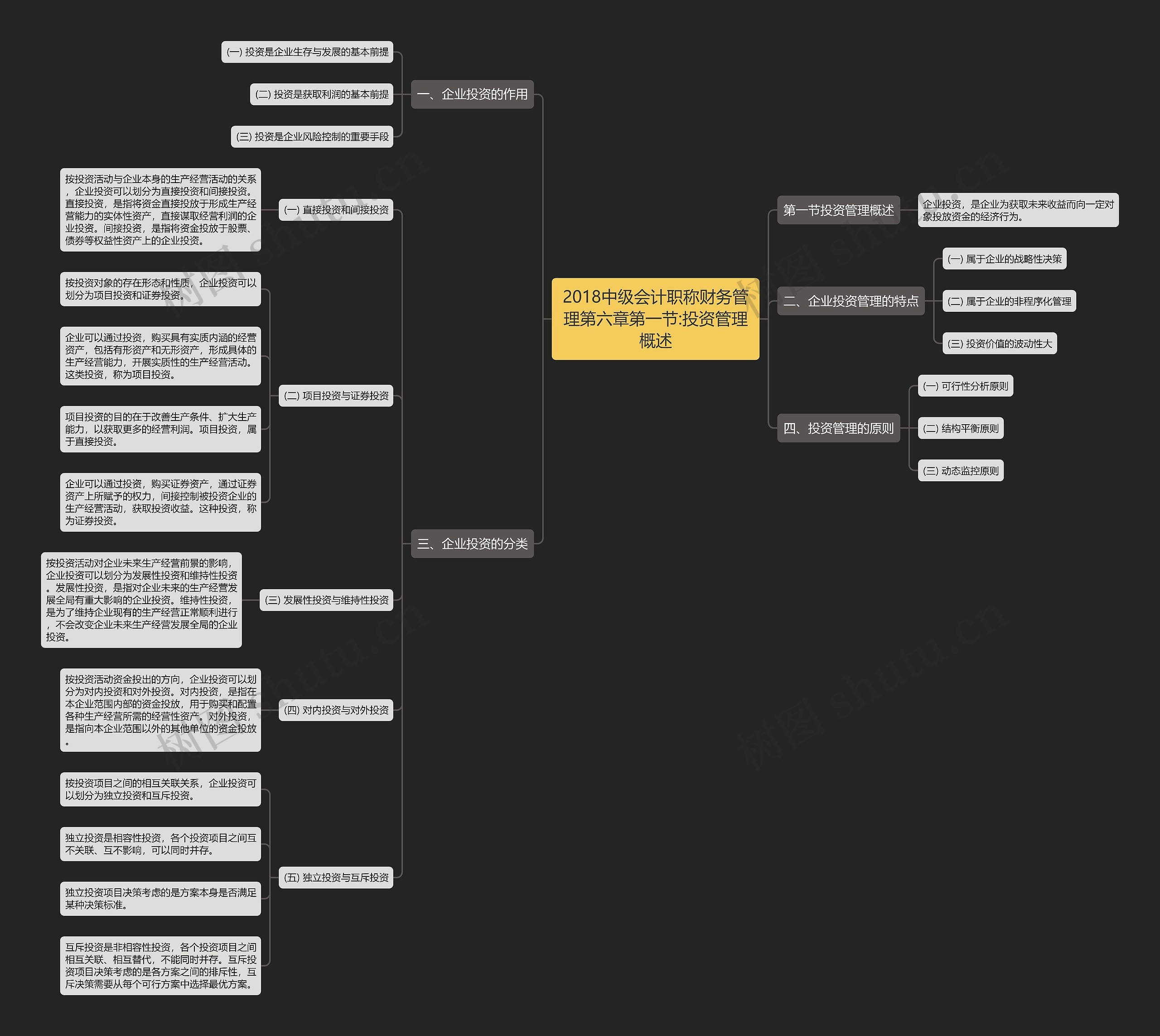 2018中级会计职称财务管理第六章第一节:投资管理概述思维导图